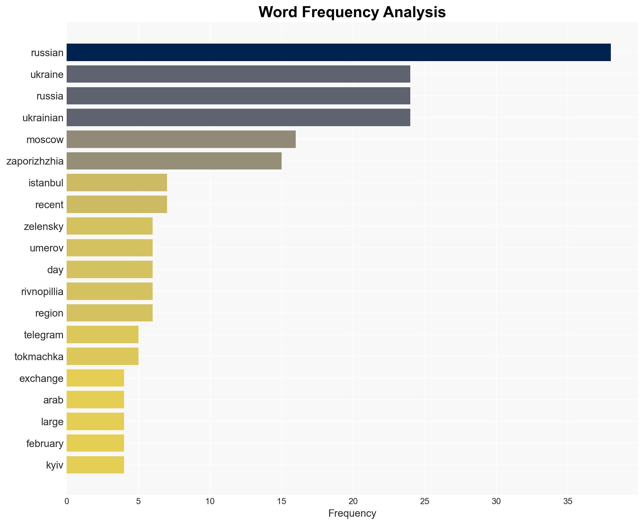 Ukraine seeking exchange of 1200 prisoners with Russia - RTE - Image 3
