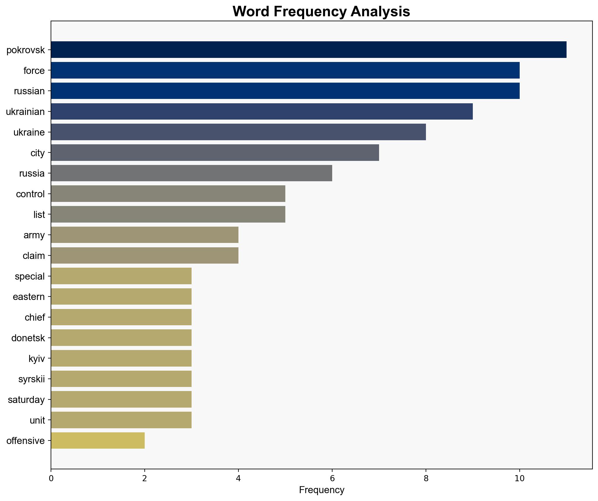 Ukraine sends special forces to eastern city Pokrovsk amid Russia offensive - Al Jazeera English - Image 3