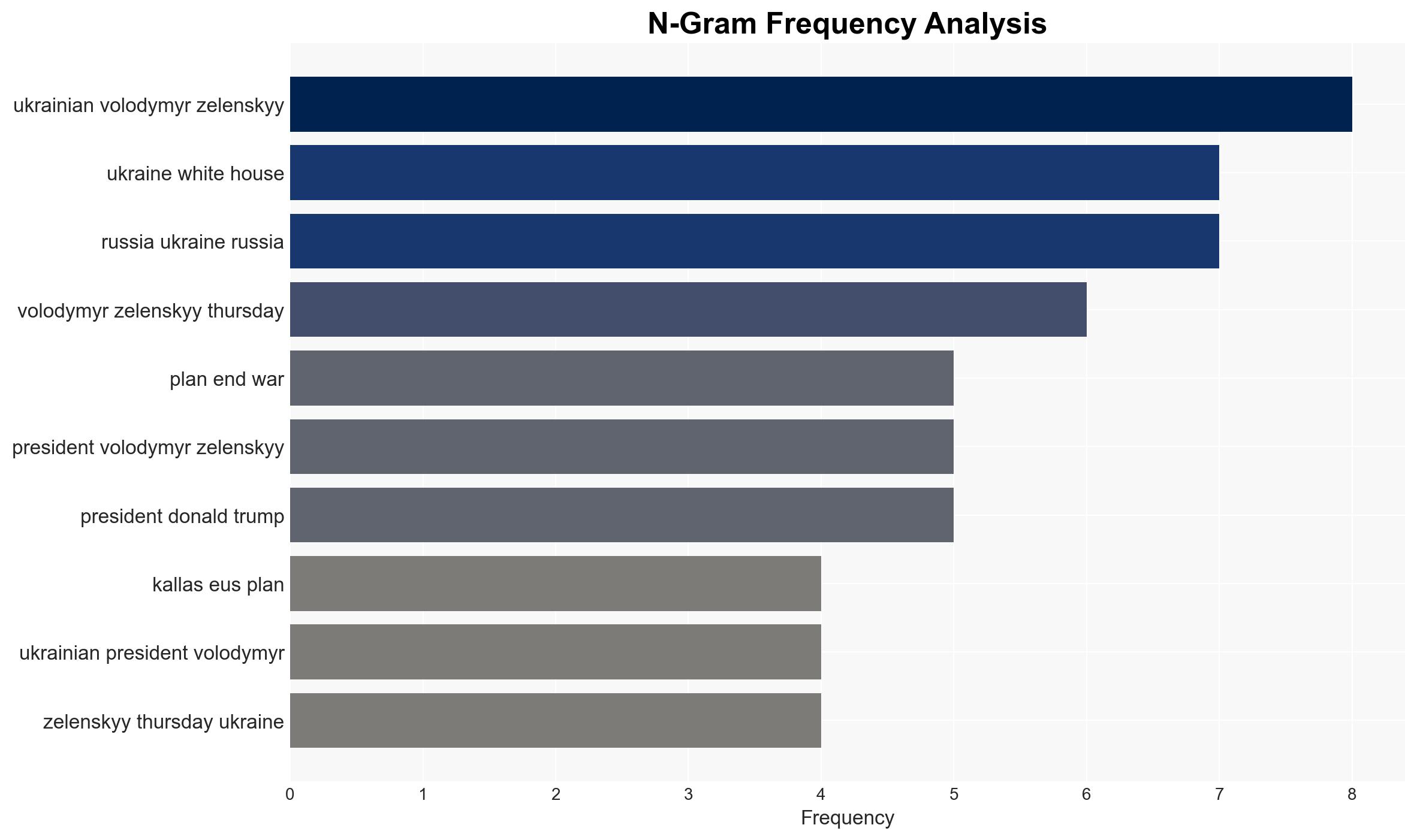 Ukraine updates Trump reportedly backs new peace proposal - DW (English) - Image 4
