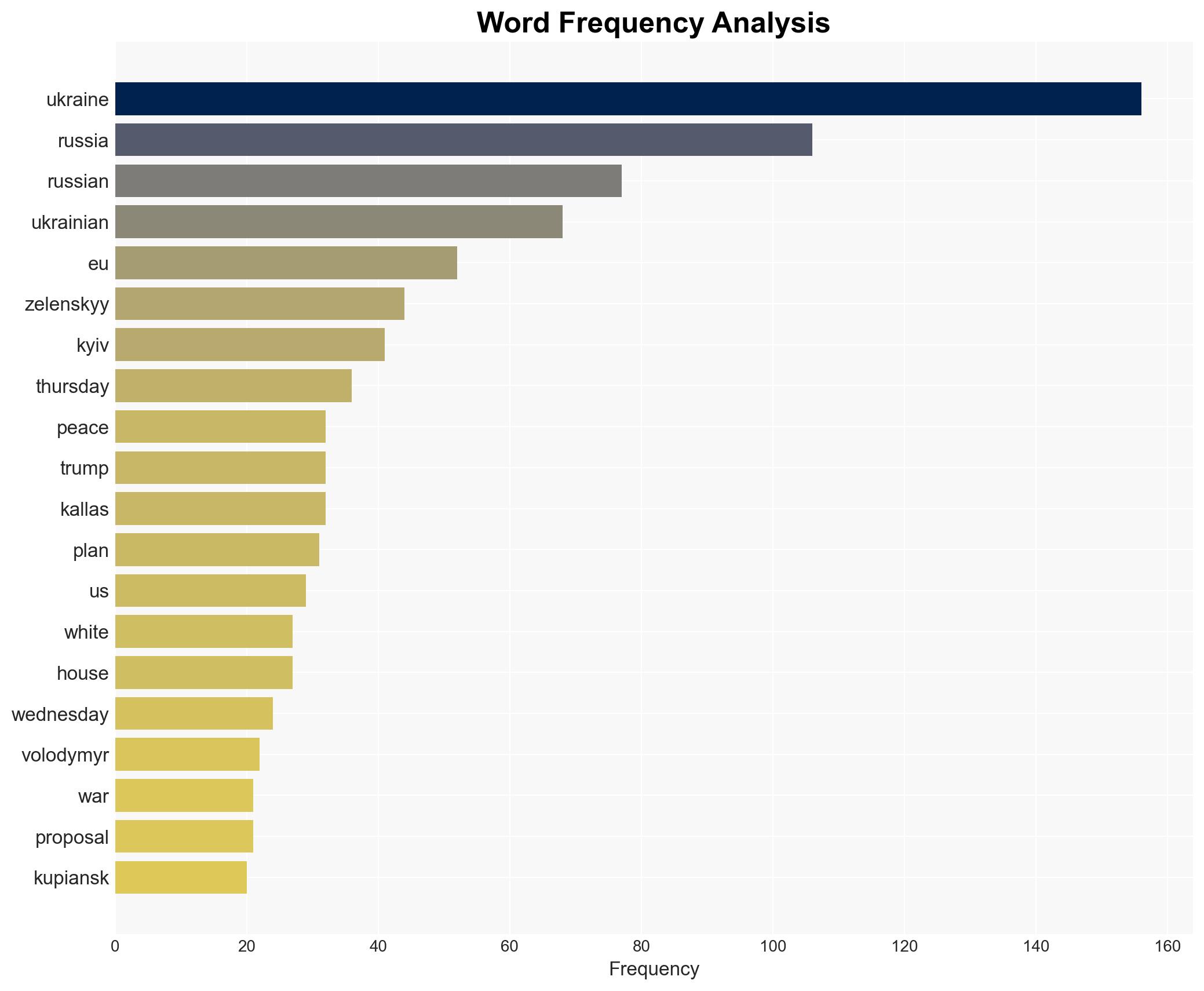 Ukraine updates Trump reportedly backs new peace proposal - DW (English) - Image 3