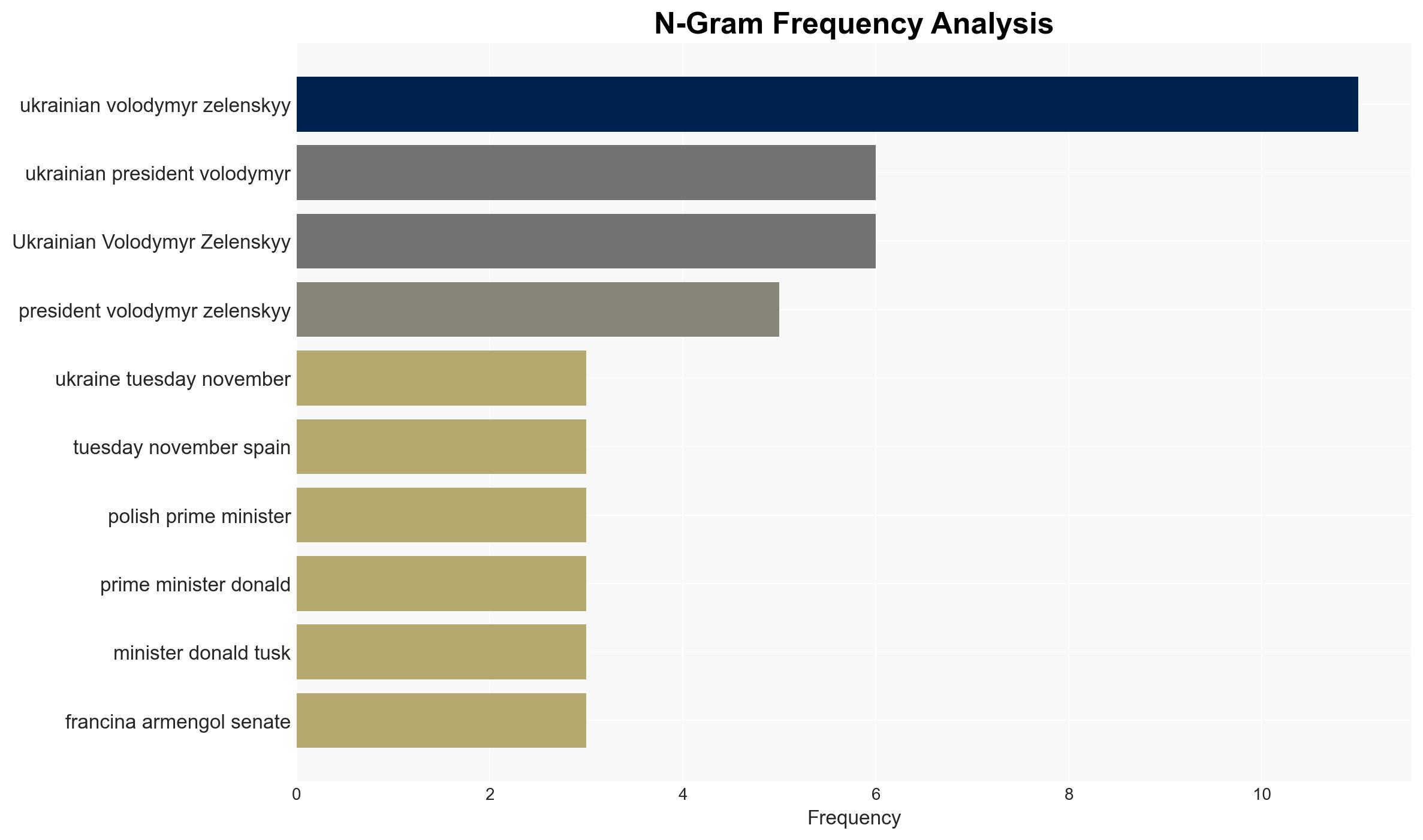 Ukraine updates Zelenskyy to visit Turkey in push for talks - DW (English) - Image 4