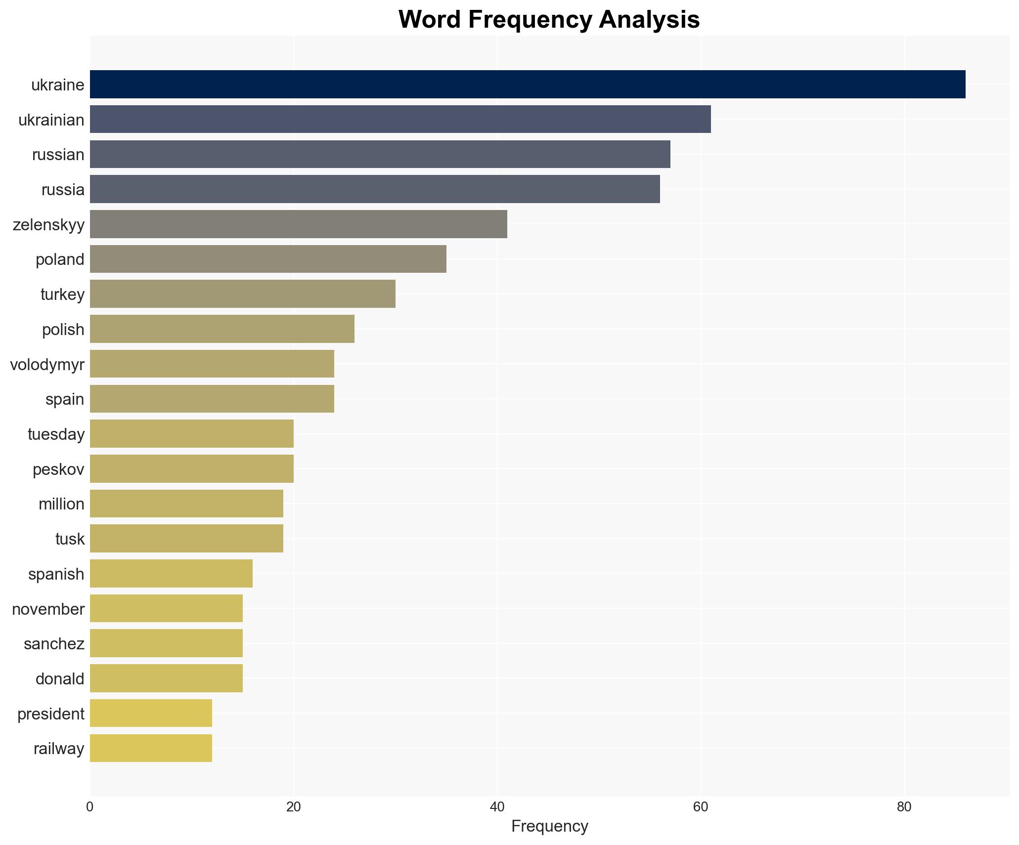 Ukraine updates Zelenskyy to visit Turkey in push for talks - DW (English) - Image 3