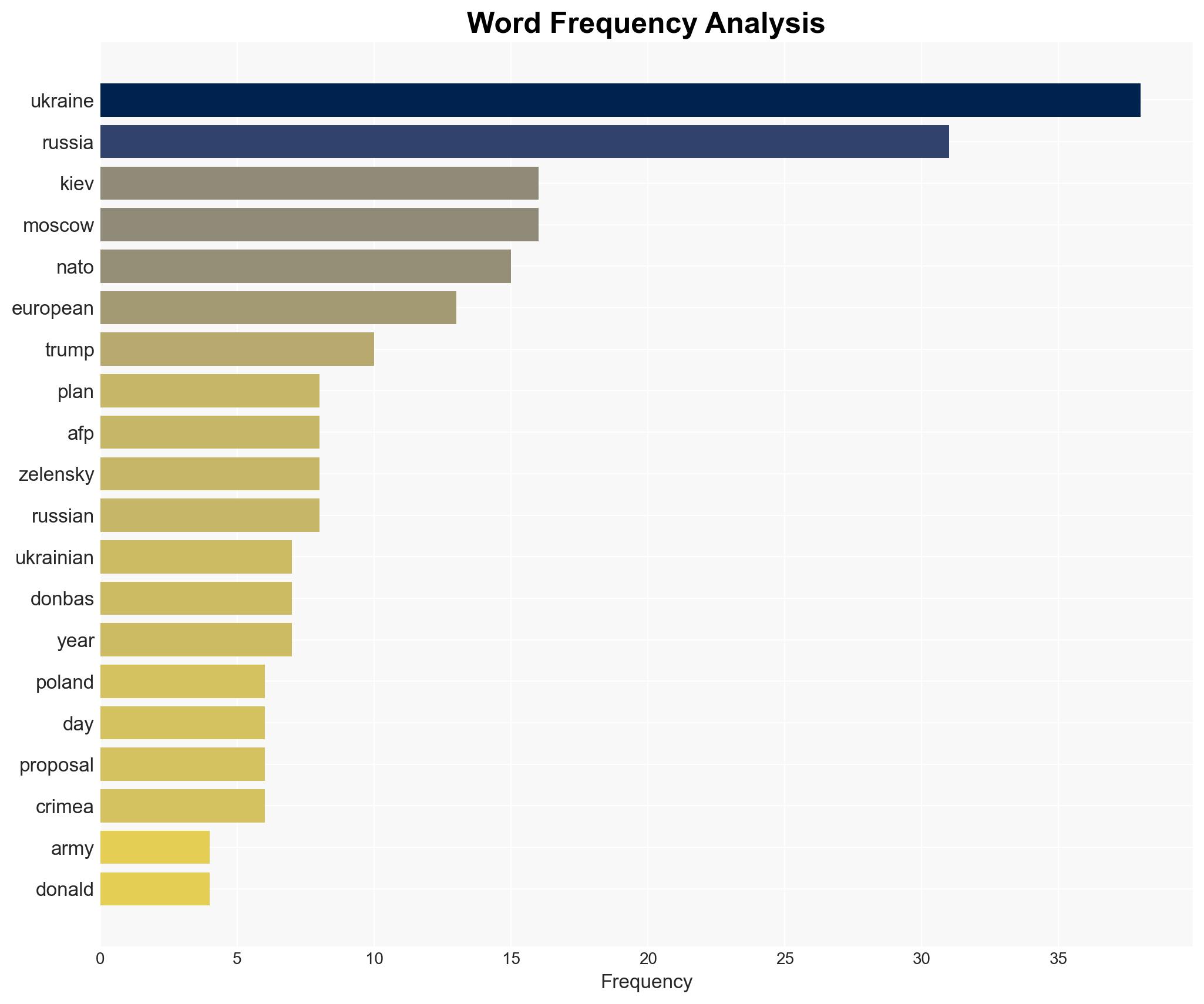 Ukraine would give Russia chunk of territory under 28-point US plan - Hurriyet Daily News - Image 3