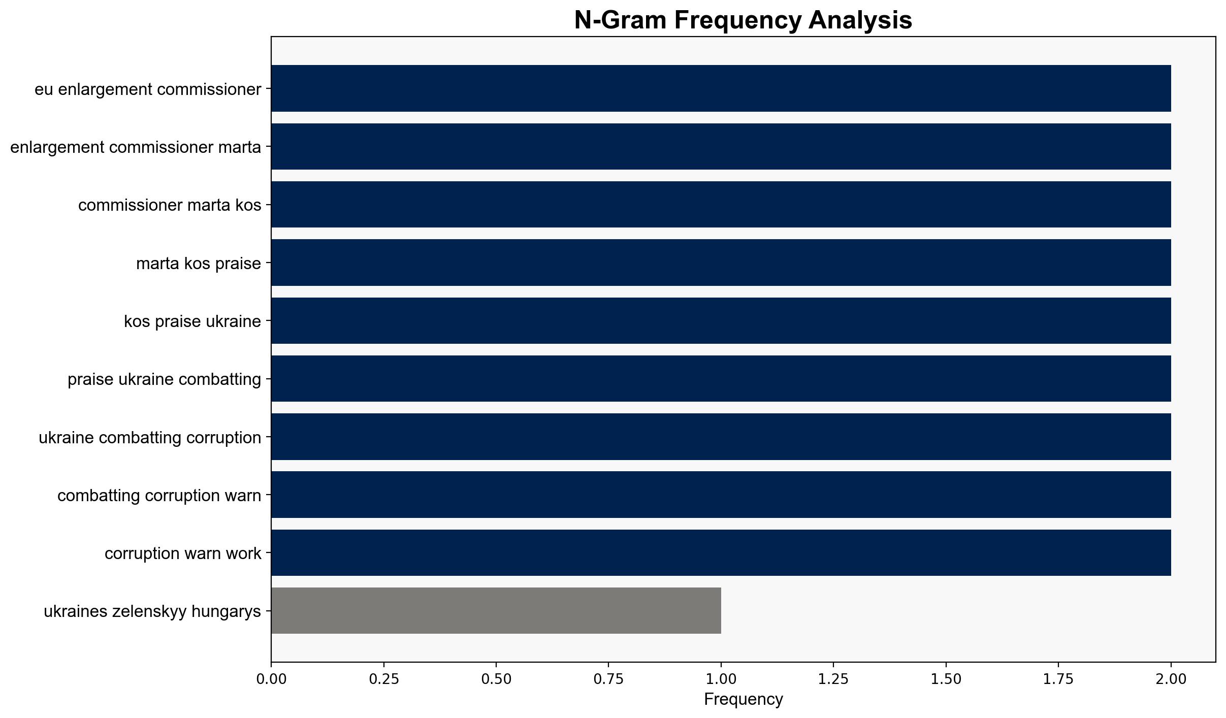 Ukraines Zelenskyy calls on Hungarys Orban to stop blocking EU bid - Al Jazeera English - Image 4