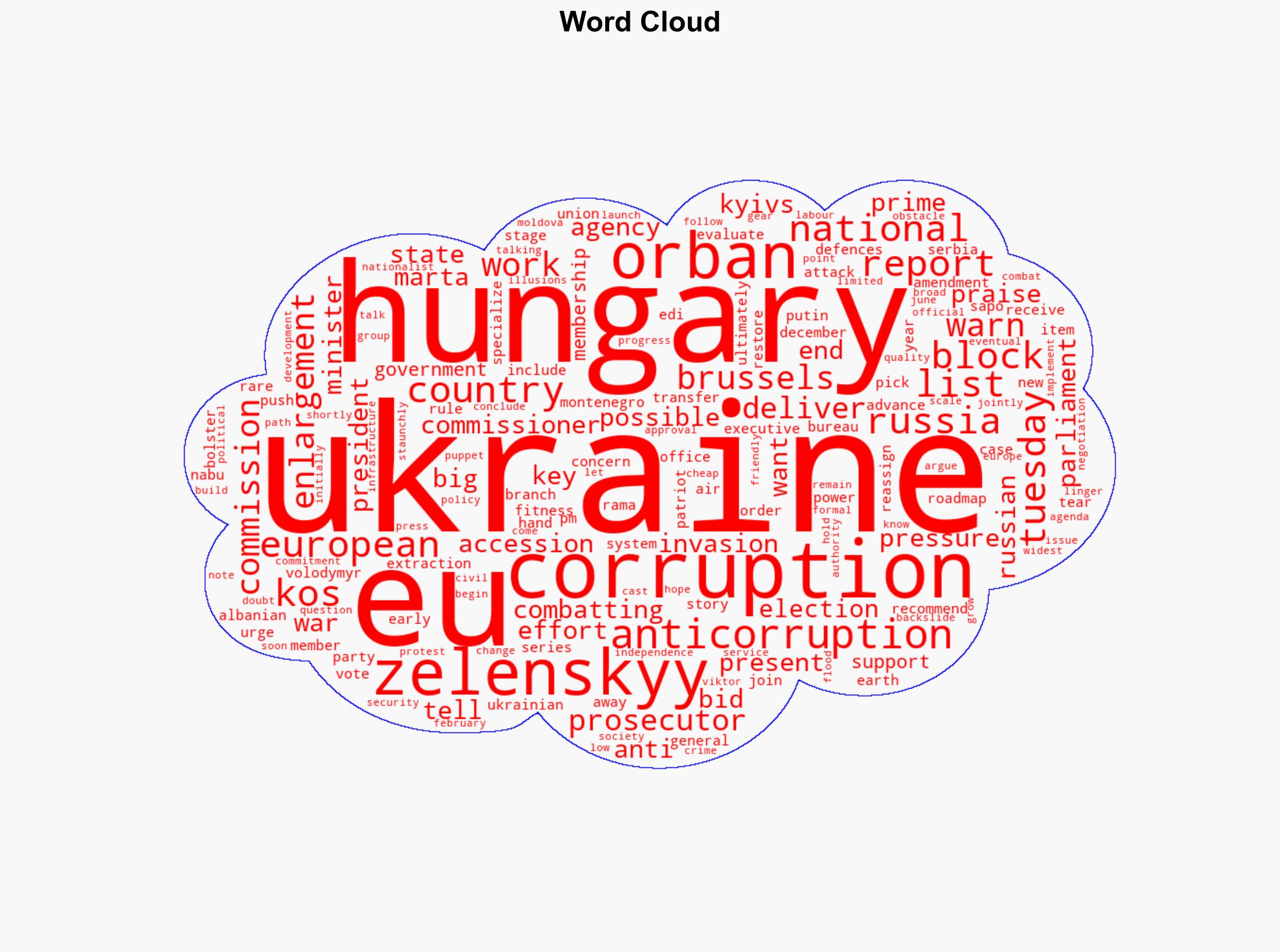 Ukraines Zelenskyy calls on Hungarys Orban to stop blocking EU bid - Al Jazeera English - Image 1