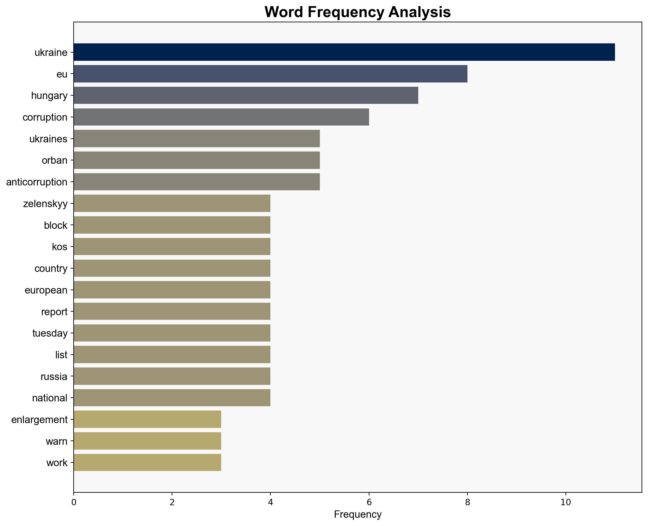 Ukraines Zelenskyy calls on Hungarys Orban to stop blocking EU bid - Al Jazeera English - Image 3