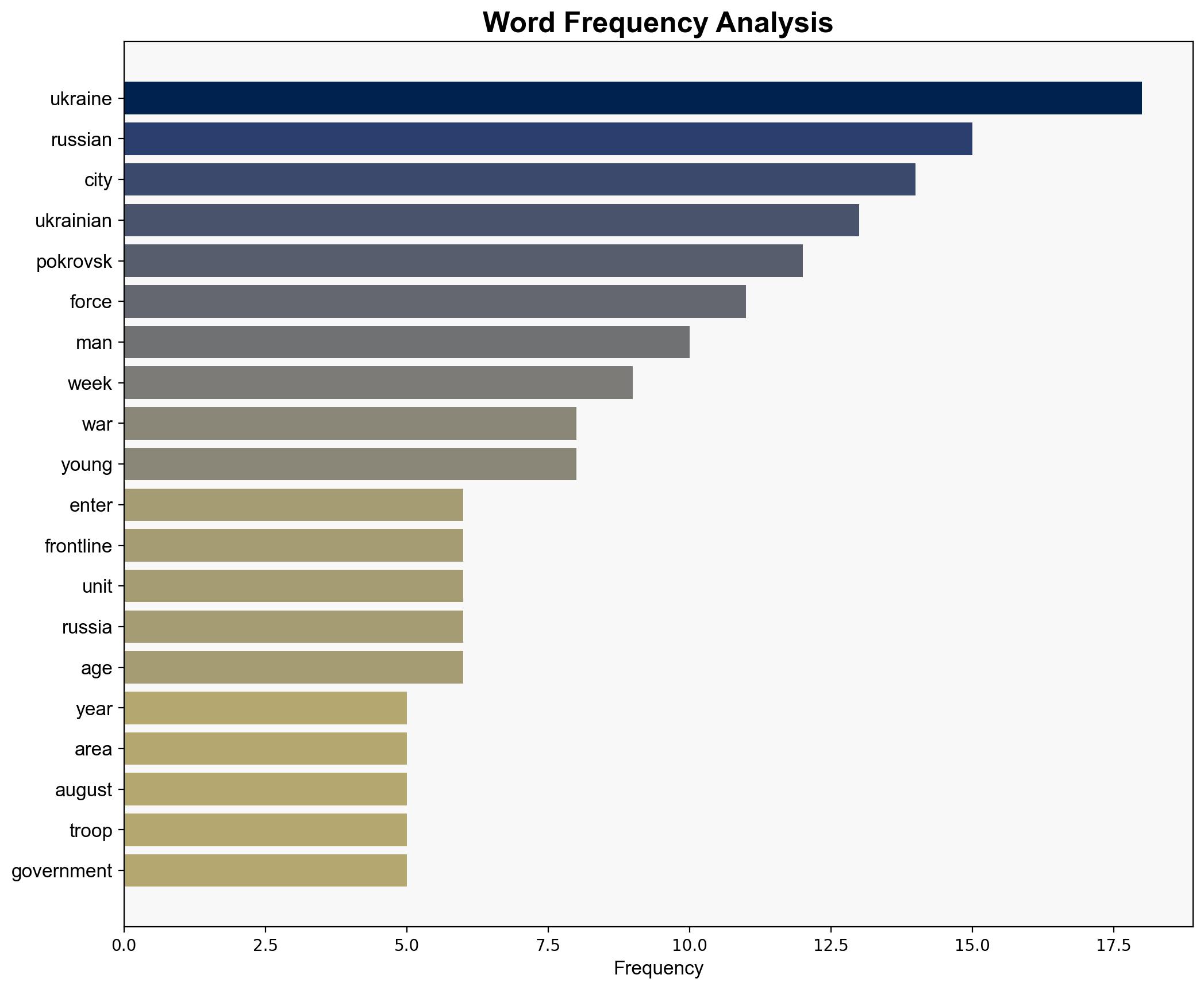 Ukraine's defence of Pokrovsk reaches a crucial phase - RTE - Image 3