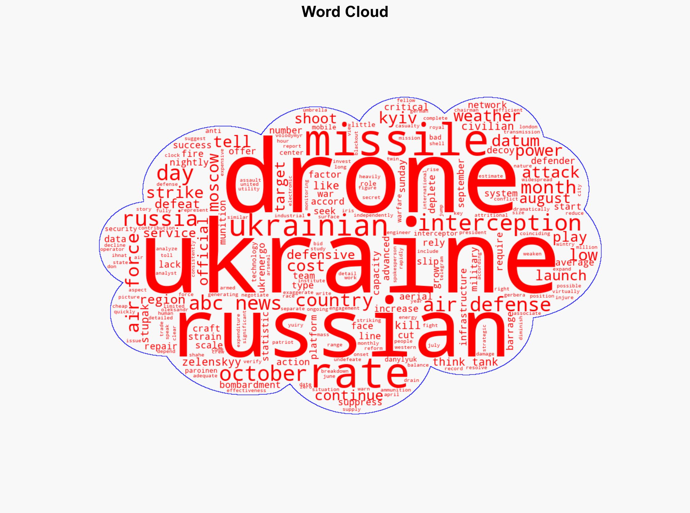 Ukraine's interception rates of Russia's drones and missiles are slipping data show - ABC News - Image 1