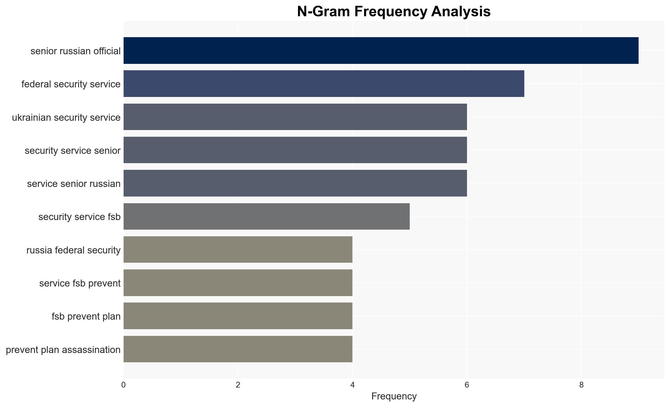 Ukrainian Plot to Assassinate Senior Russian Official Thwarted - Sputnikglobe.com - Image 4