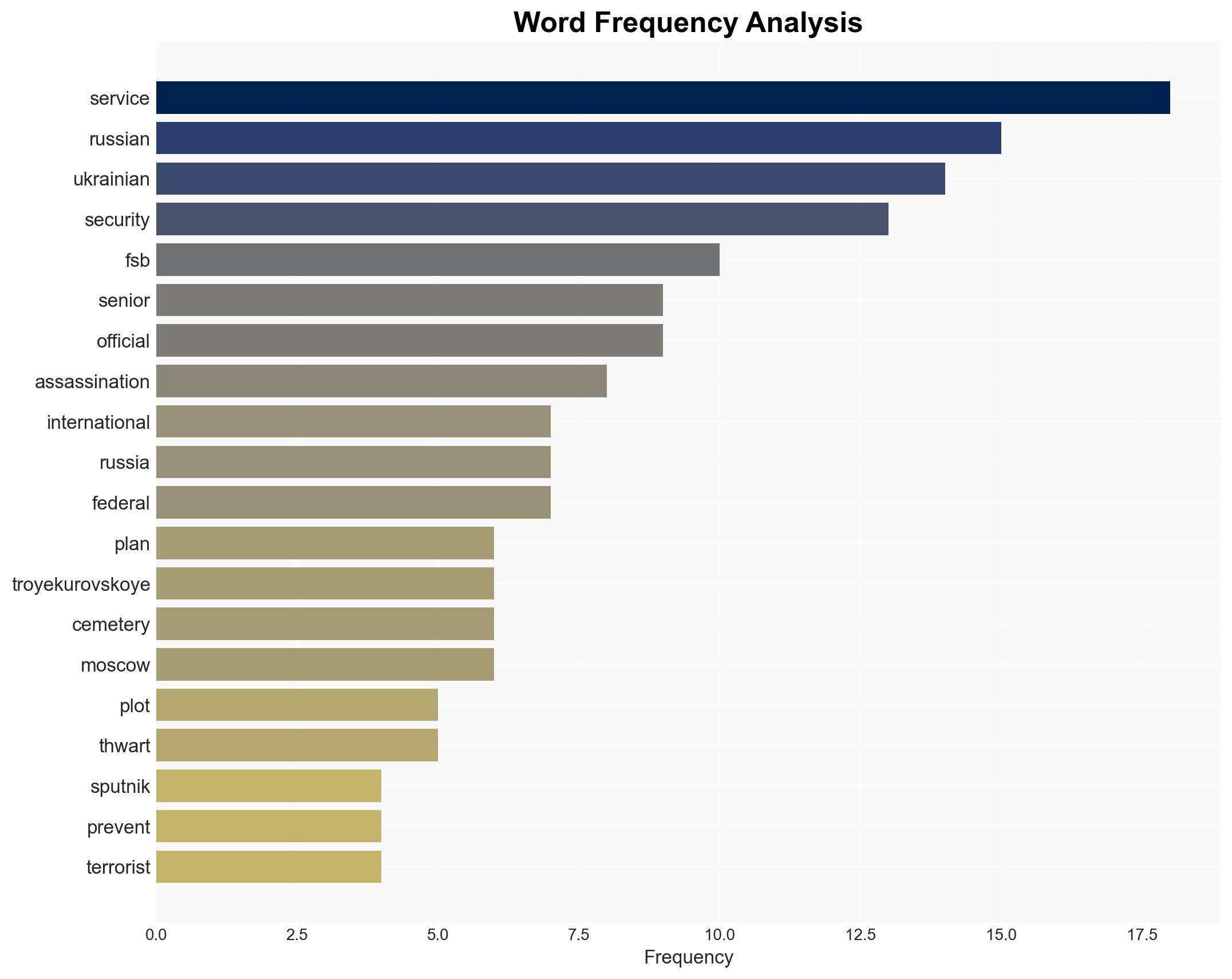 Ukrainian Plot to Assassinate Senior Russian Official Thwarted - Sputnikglobe.com - Image 3