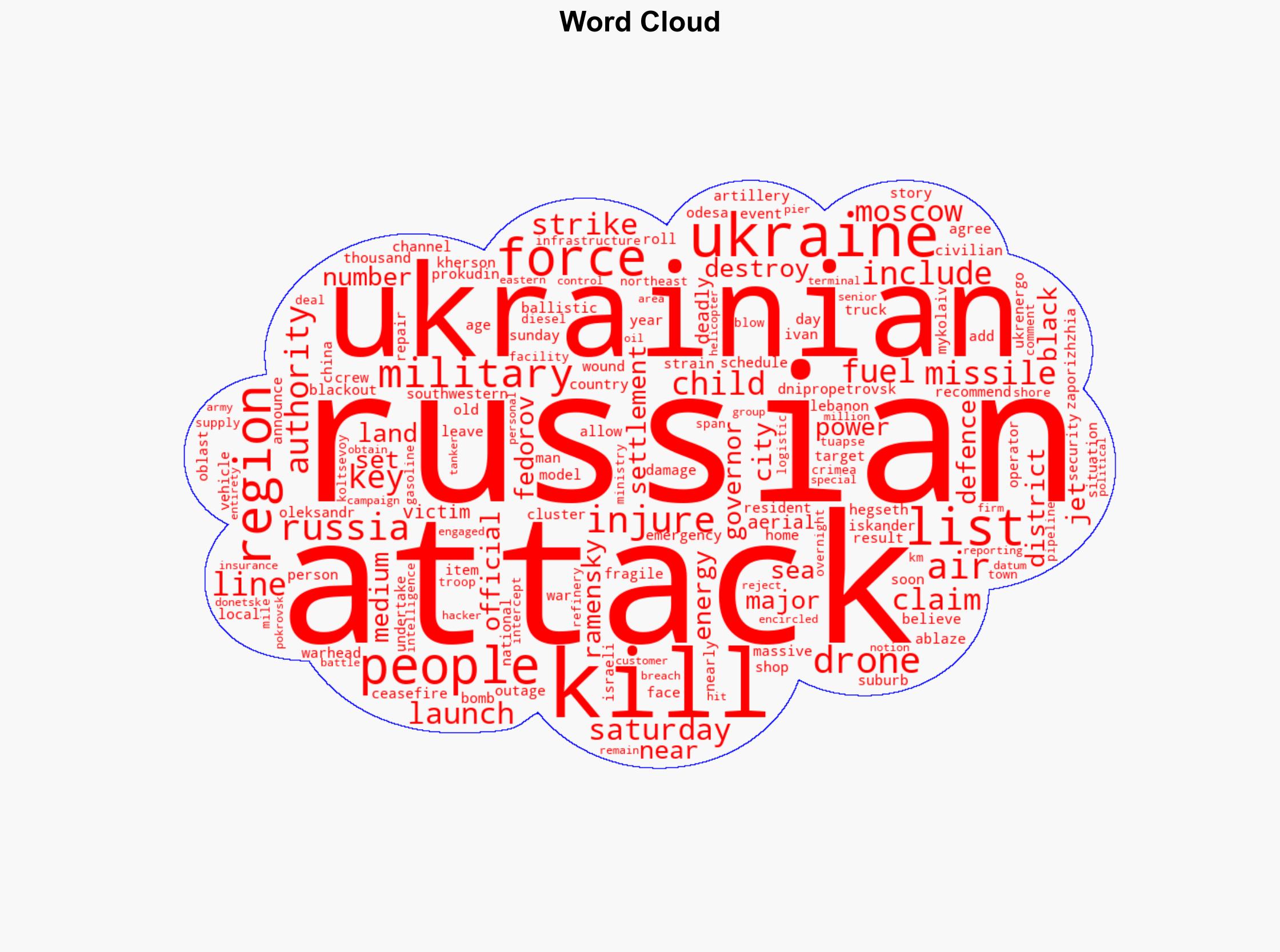 Ukrainian children among victims of deadly Russian missile attacks - Al Jazeera English - Image 1