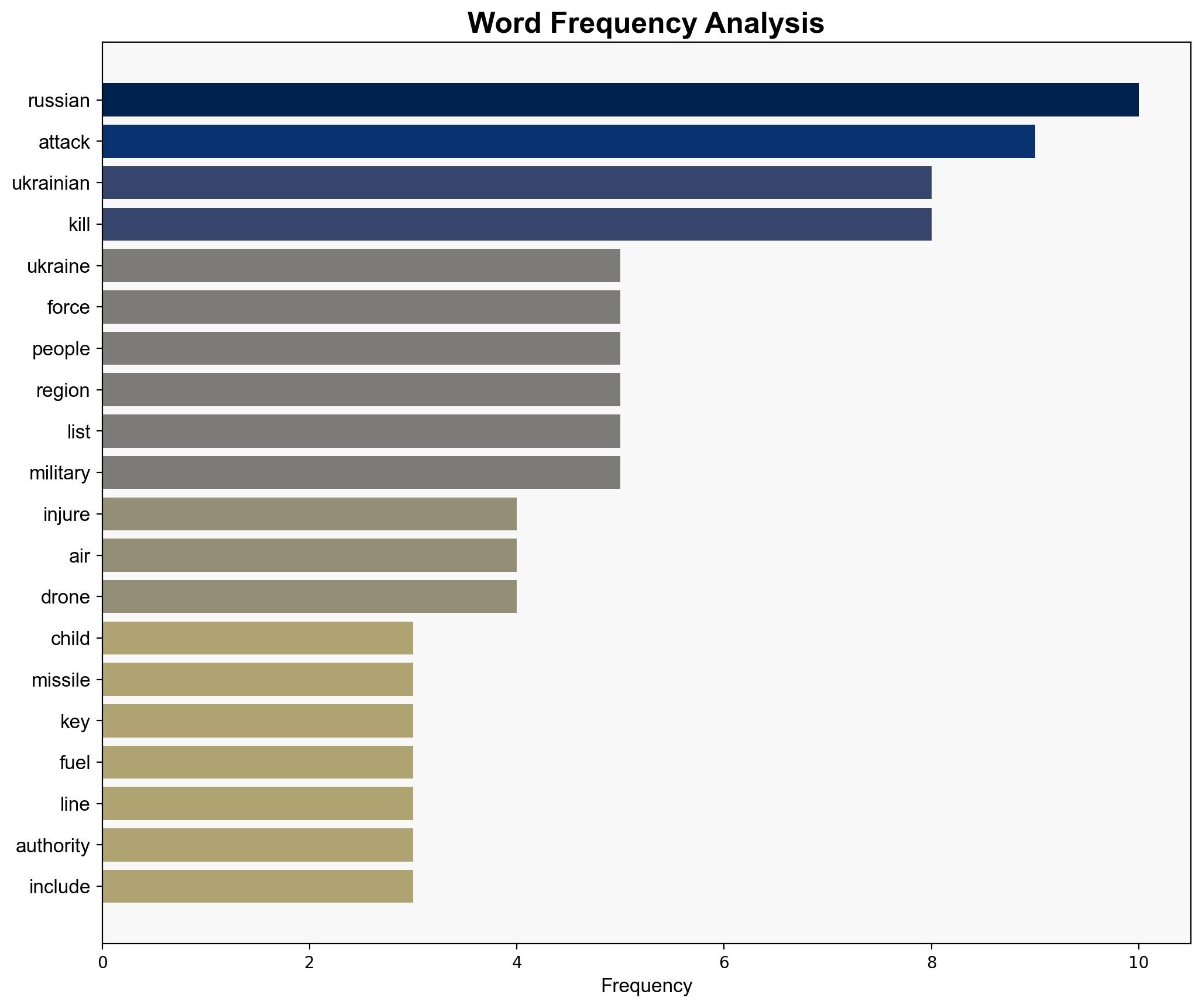 Ukrainian children among victims of deadly Russian missile attacks - Al Jazeera English - Image 3