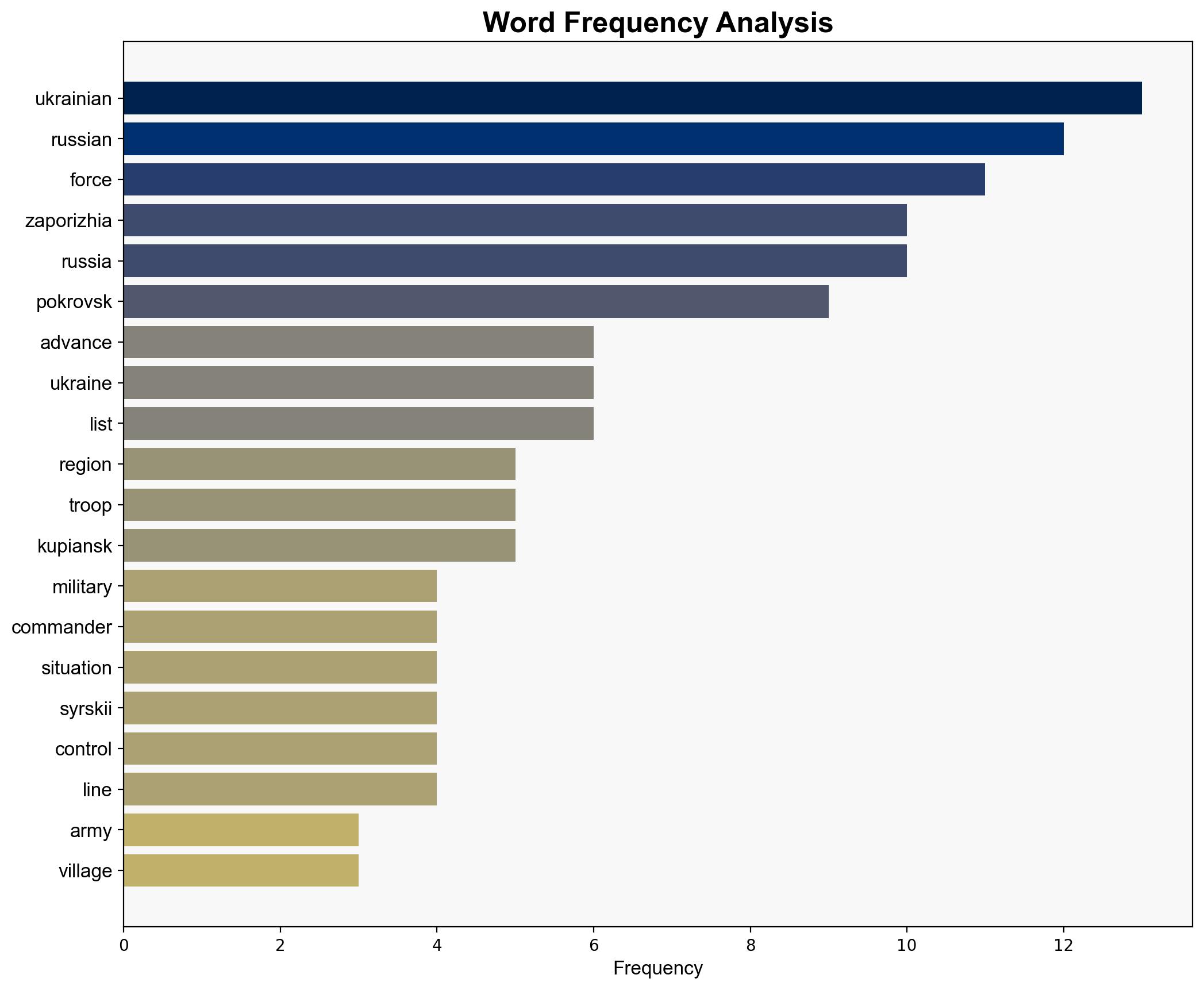 Ukrainian forces pull back under fierce Russian pressure in Zaporizhia - Al Jazeera English - Image 3