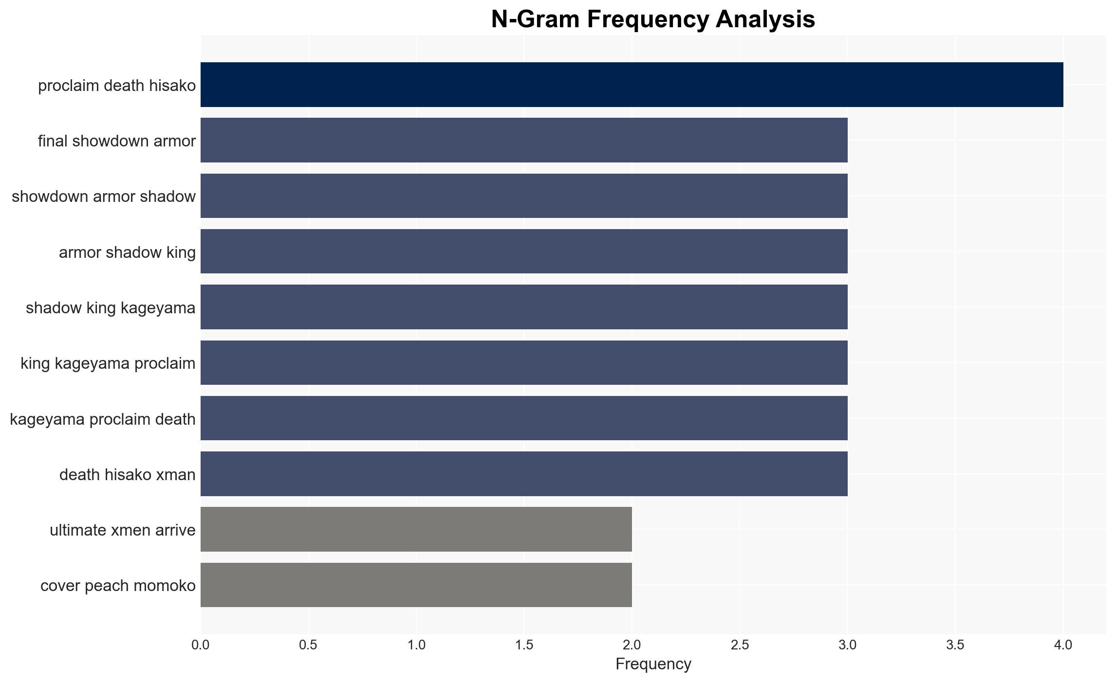 Ultimate X-Men 22 Preview Armor's Last Stand - Image 4
