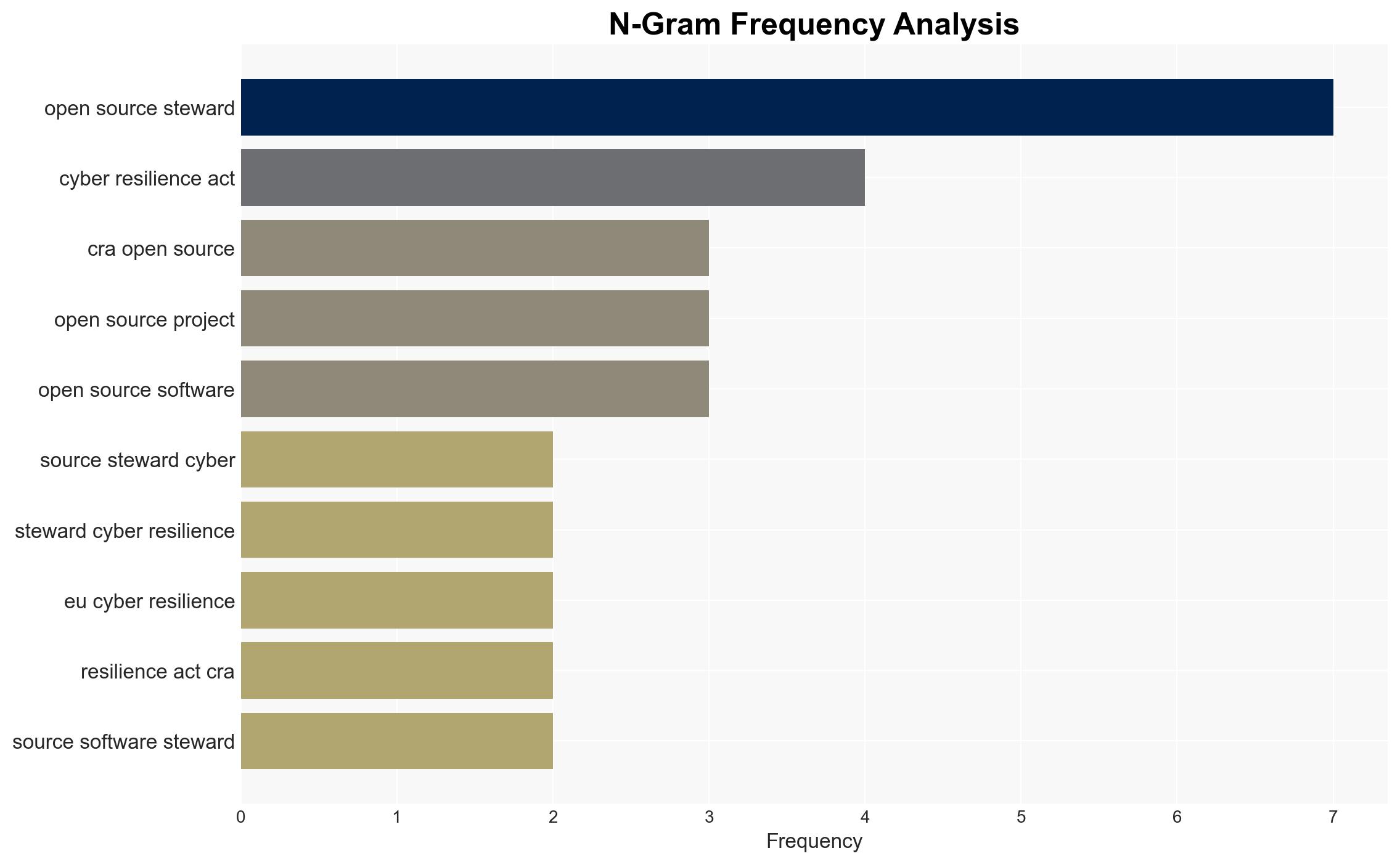 Understanding Open Source Stewards and the Cyber Resilience Act - Eclipse.org - Image 4