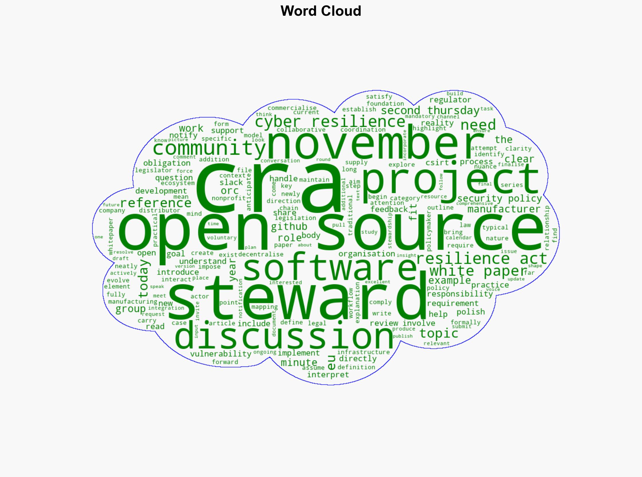 Understanding Open Source Stewards and the Cyber Resilience Act - Eclipse.org - Image 1