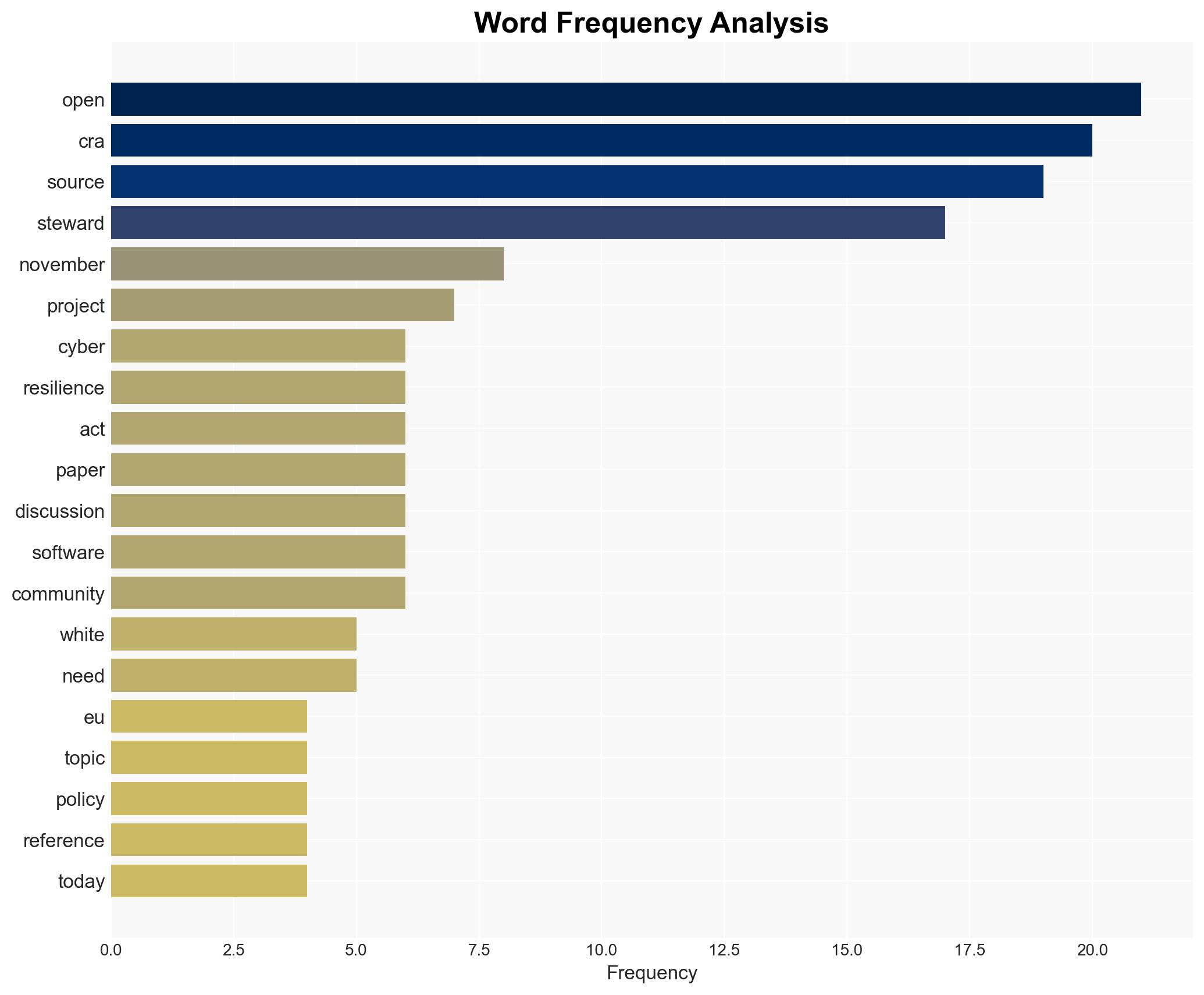 Understanding Open Source Stewards and the Cyber Resilience Act - Eclipse.org - Image 3