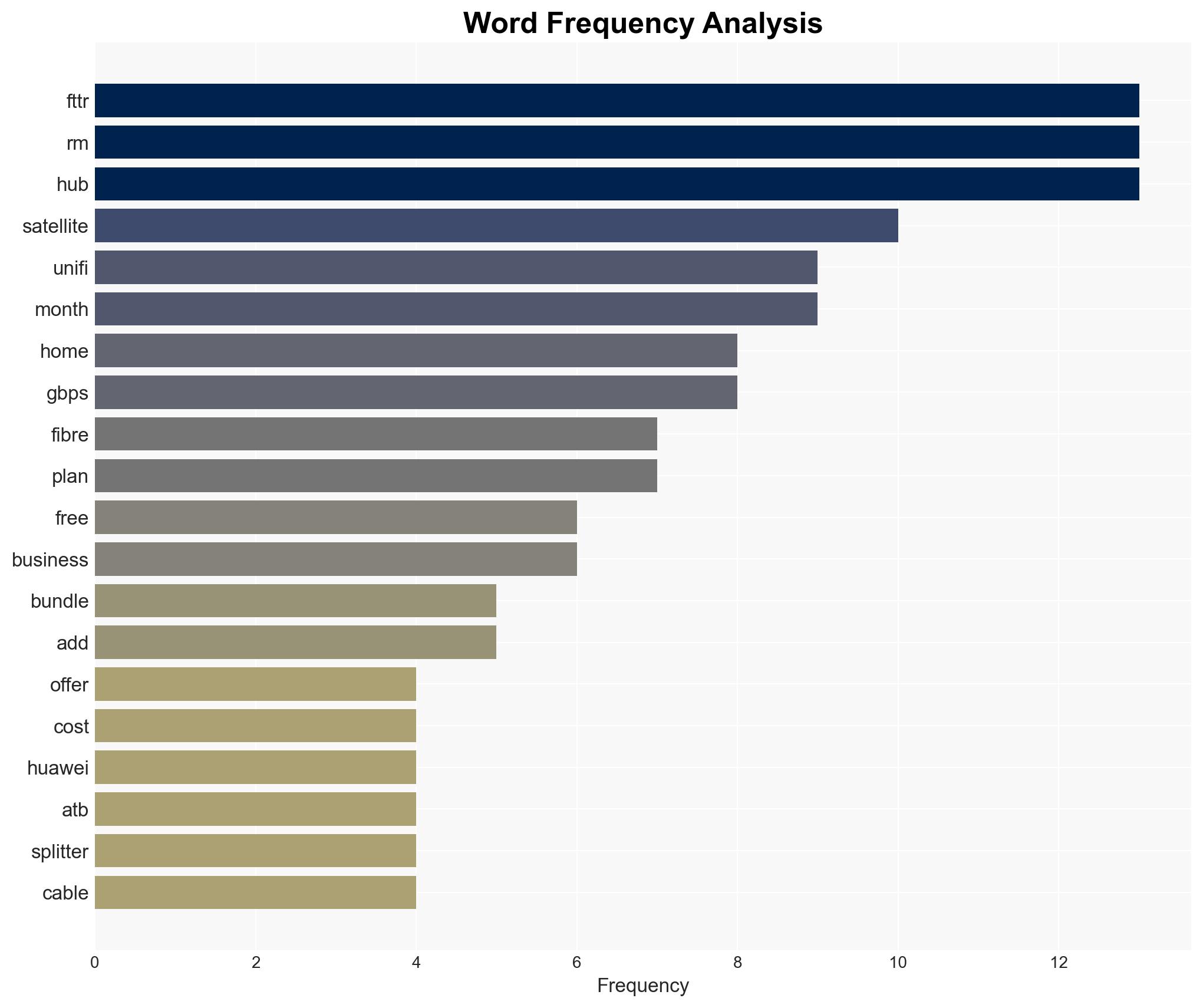 Unifi offers free Fibre-to-the-Room with 1Gbps fibre broadband plan from RM249month - SoyaCincau.com - Image 3
