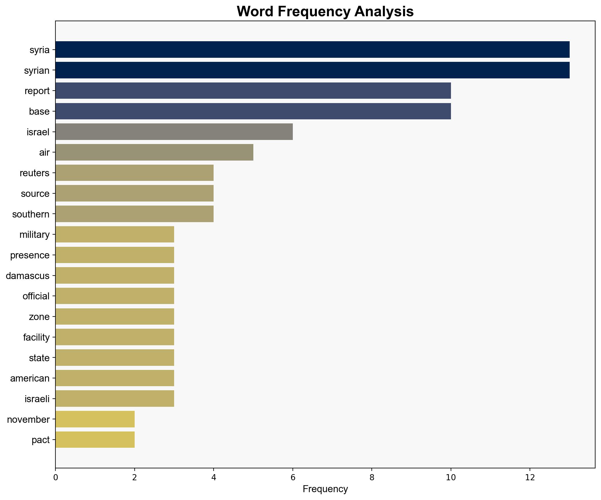 United States reportedly eyes military foothold in Damascus - Longwarjournal.org - Image 3