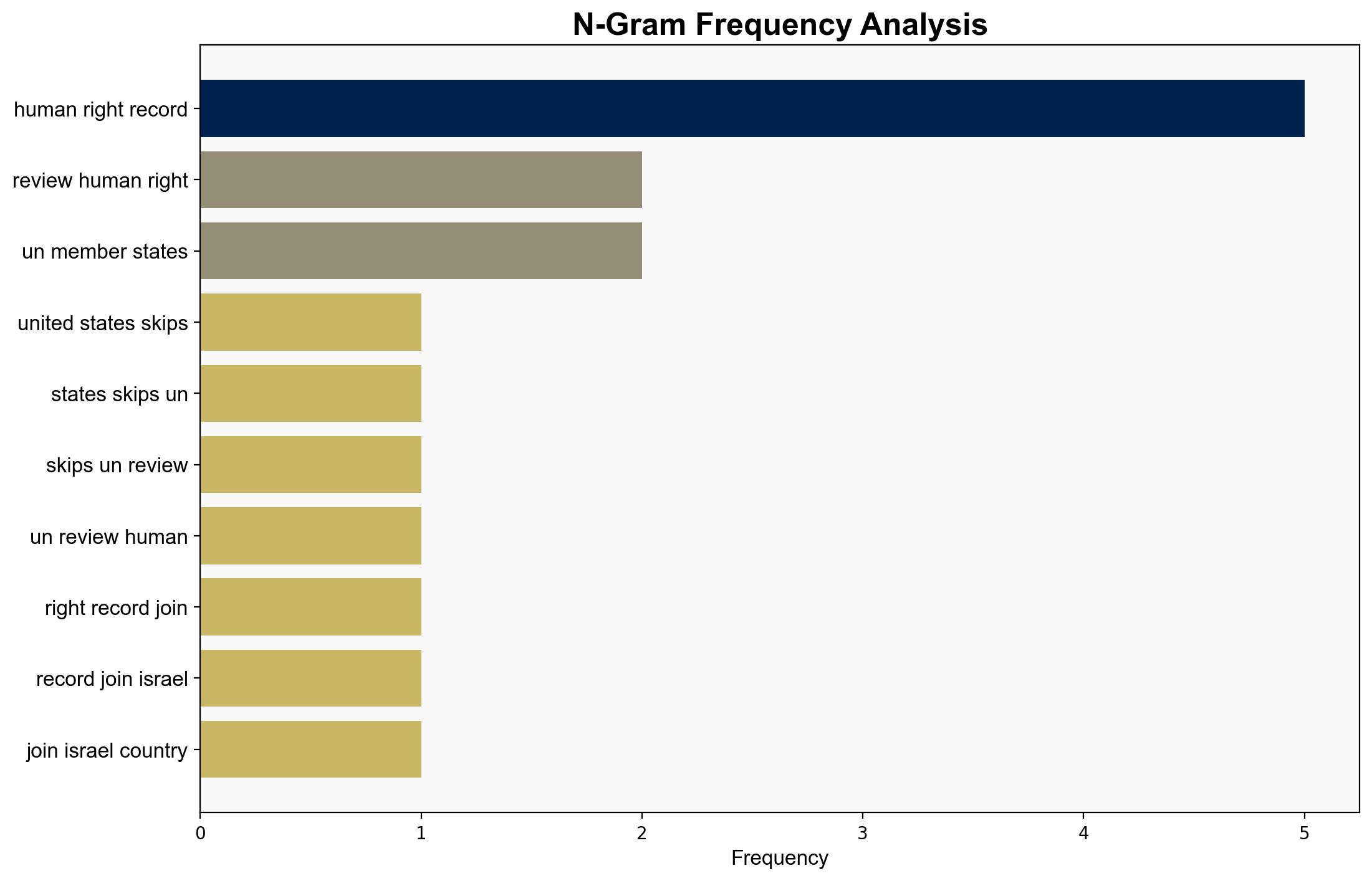 United States skips UN review of its human rights record - Al Jazeera English - Image 4