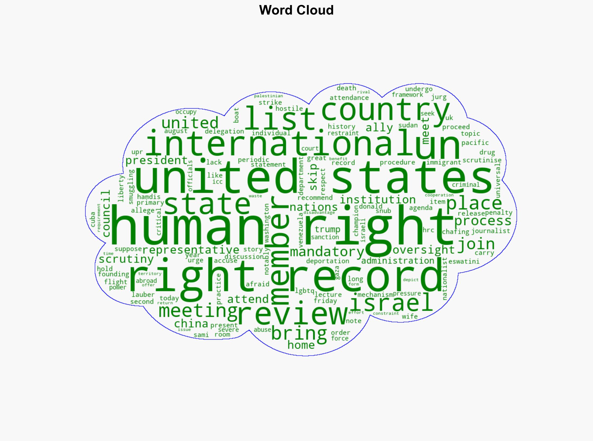 United States skips UN review of its human rights record - Al Jazeera English - Image 1