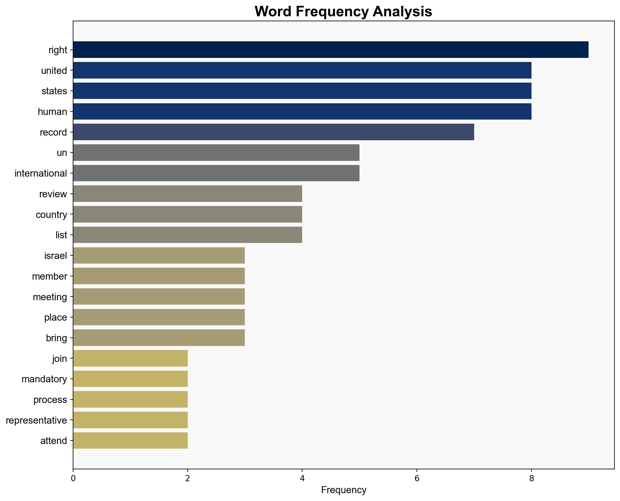 United States skips UN review of its human rights record - Al Jazeera English - Image 3
