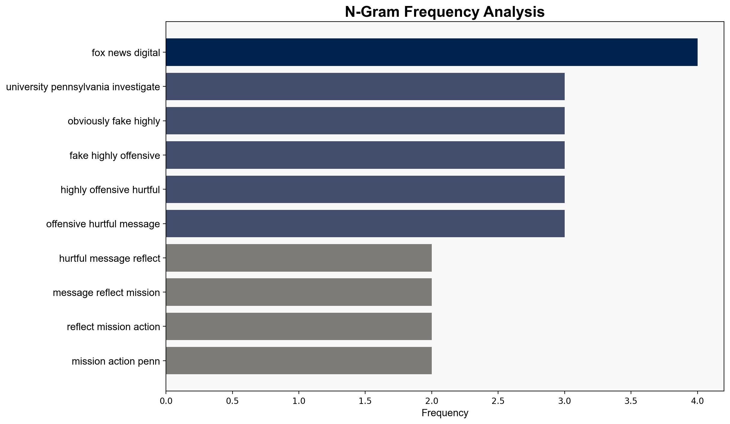 University of Pennsylvania Investigating Email Hack That Sent Vulgar Messages - Legalinsurrection.com - Image 4
