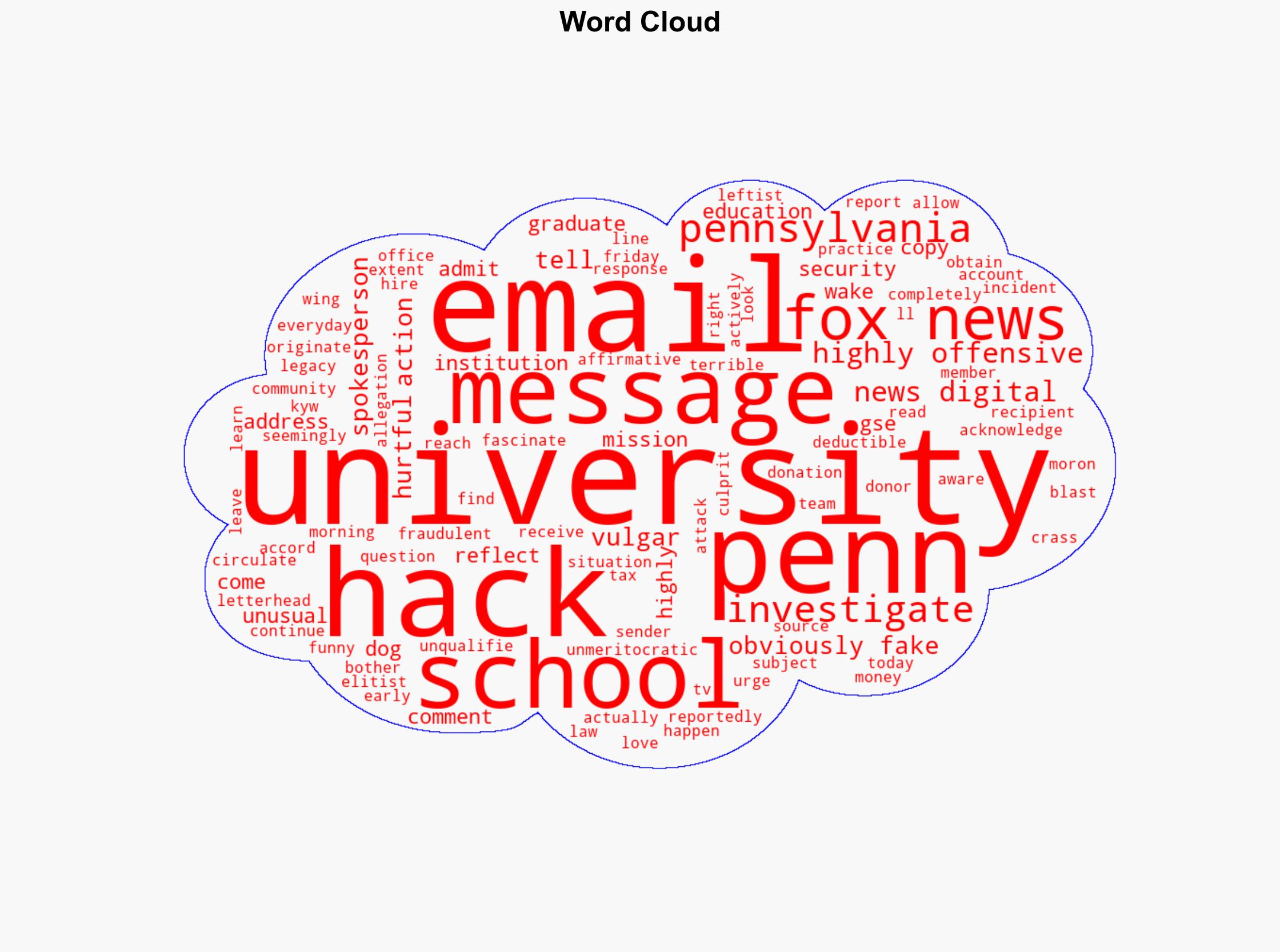 University of Pennsylvania Investigating Email Hack That Sent Vulgar Messages - Legalinsurrection.com - Image 1