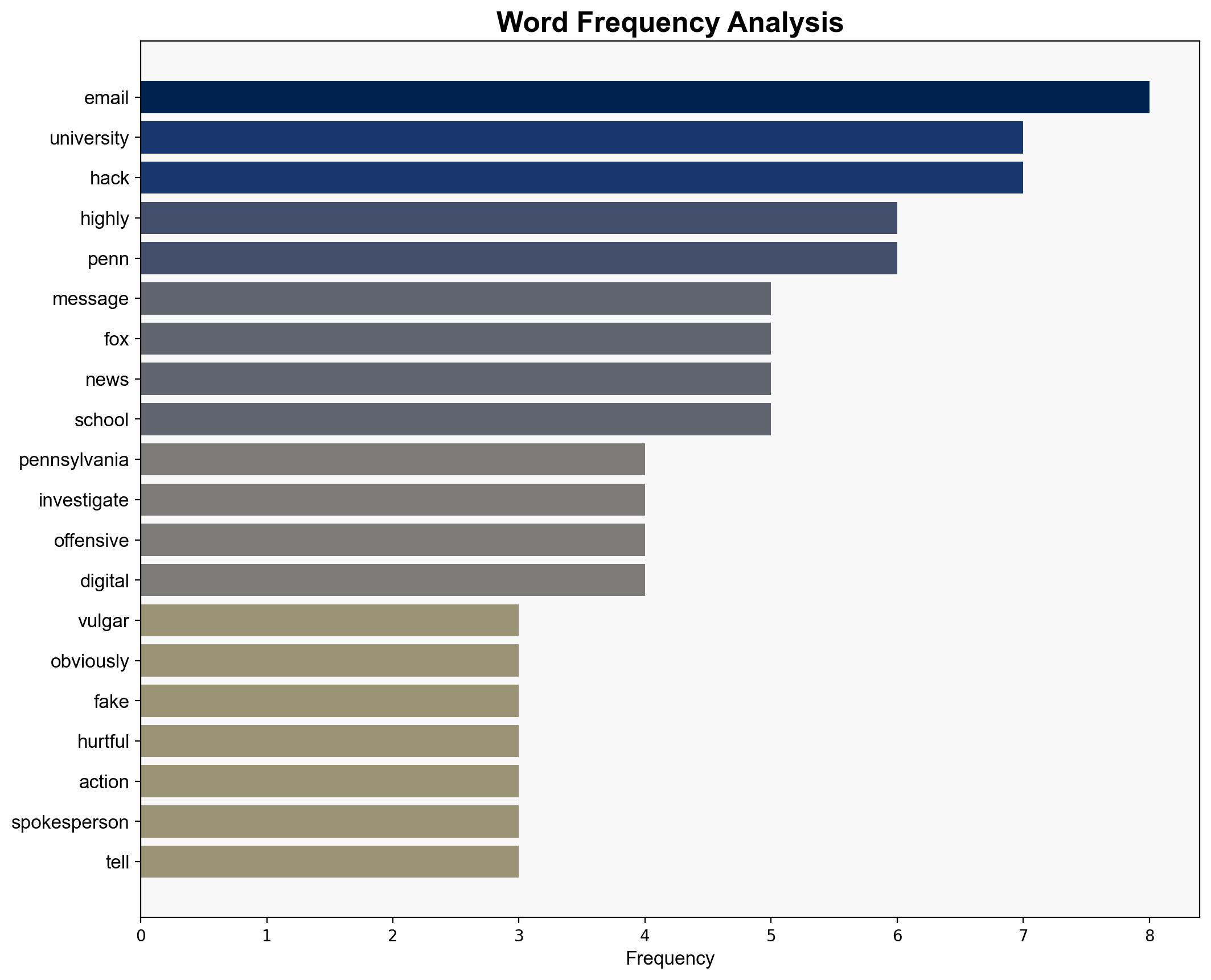 University of Pennsylvania Investigating Email Hack That Sent Vulgar Messages - Legalinsurrection.com - Image 3