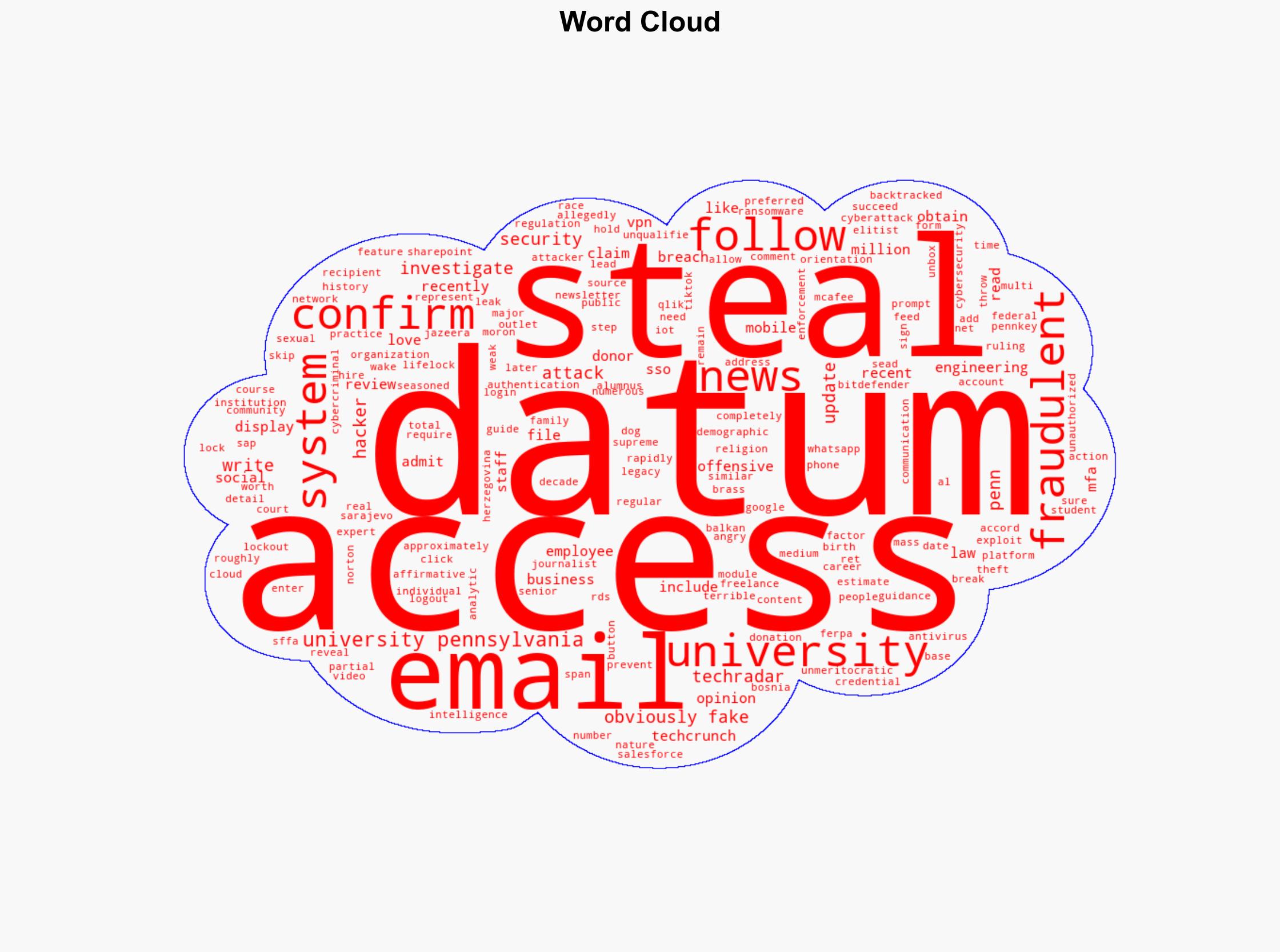 University of Pennsylvania confirms recent cyberattack led to major data theft - TechRadar - Image 1