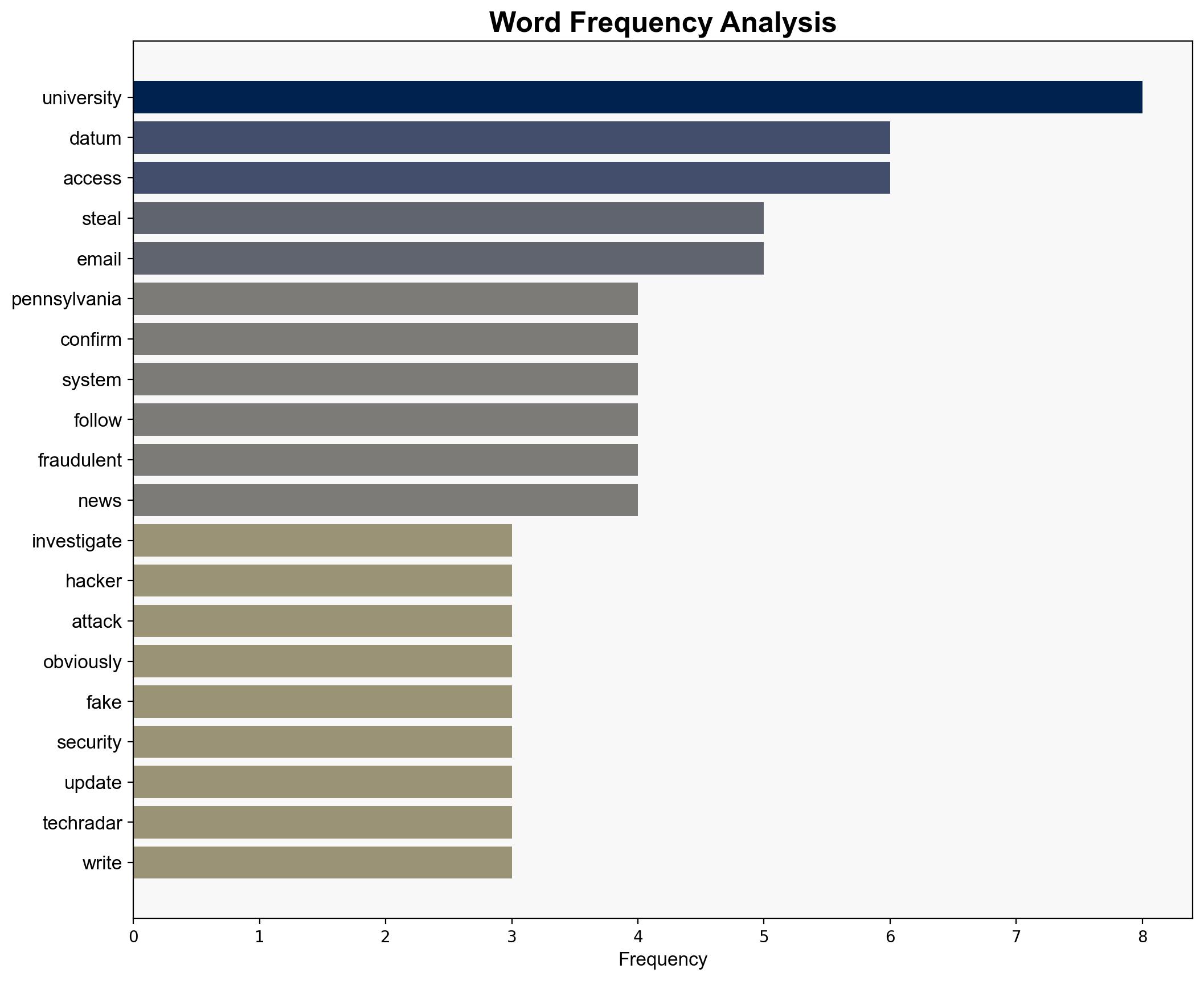 University of Pennsylvania confirms recent cyberattack led to major data theft - TechRadar - Image 3