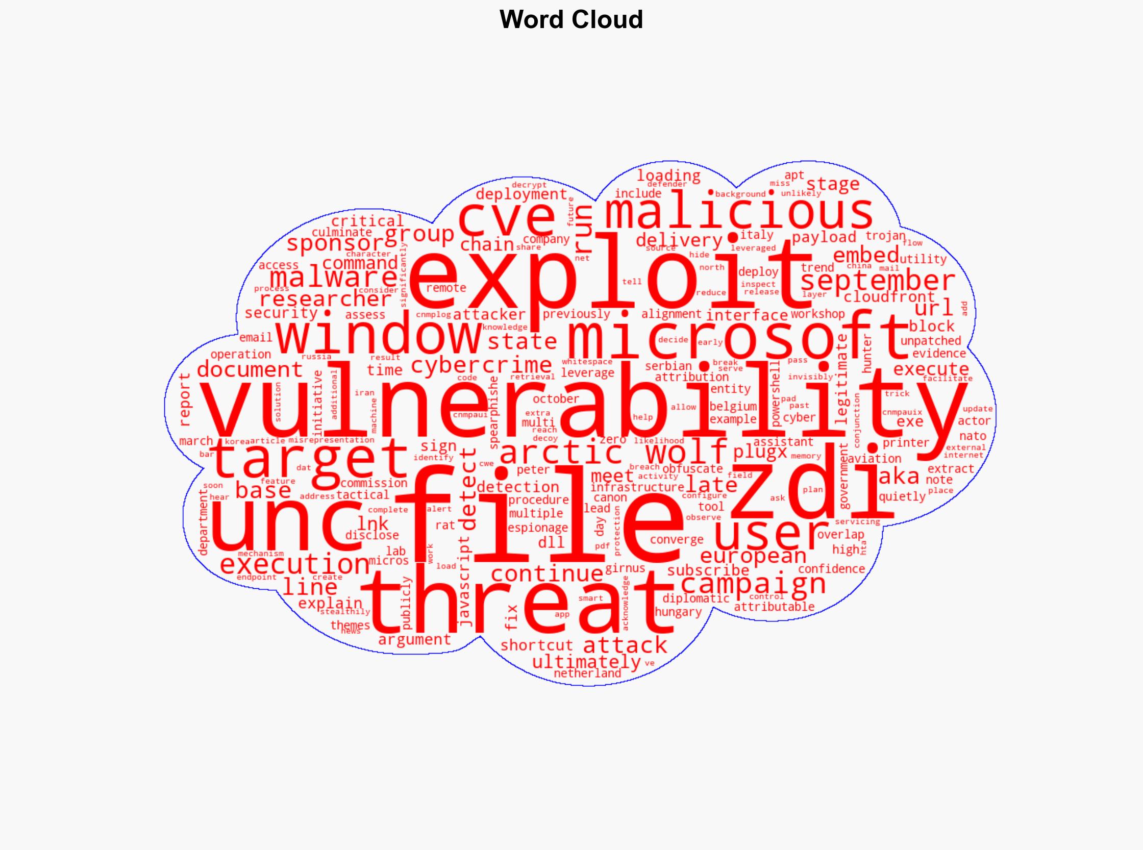 Unpatched Windows vulnerability continues to be exploited by APTs CVE-2025-9491 - Help Net Security - Image 1