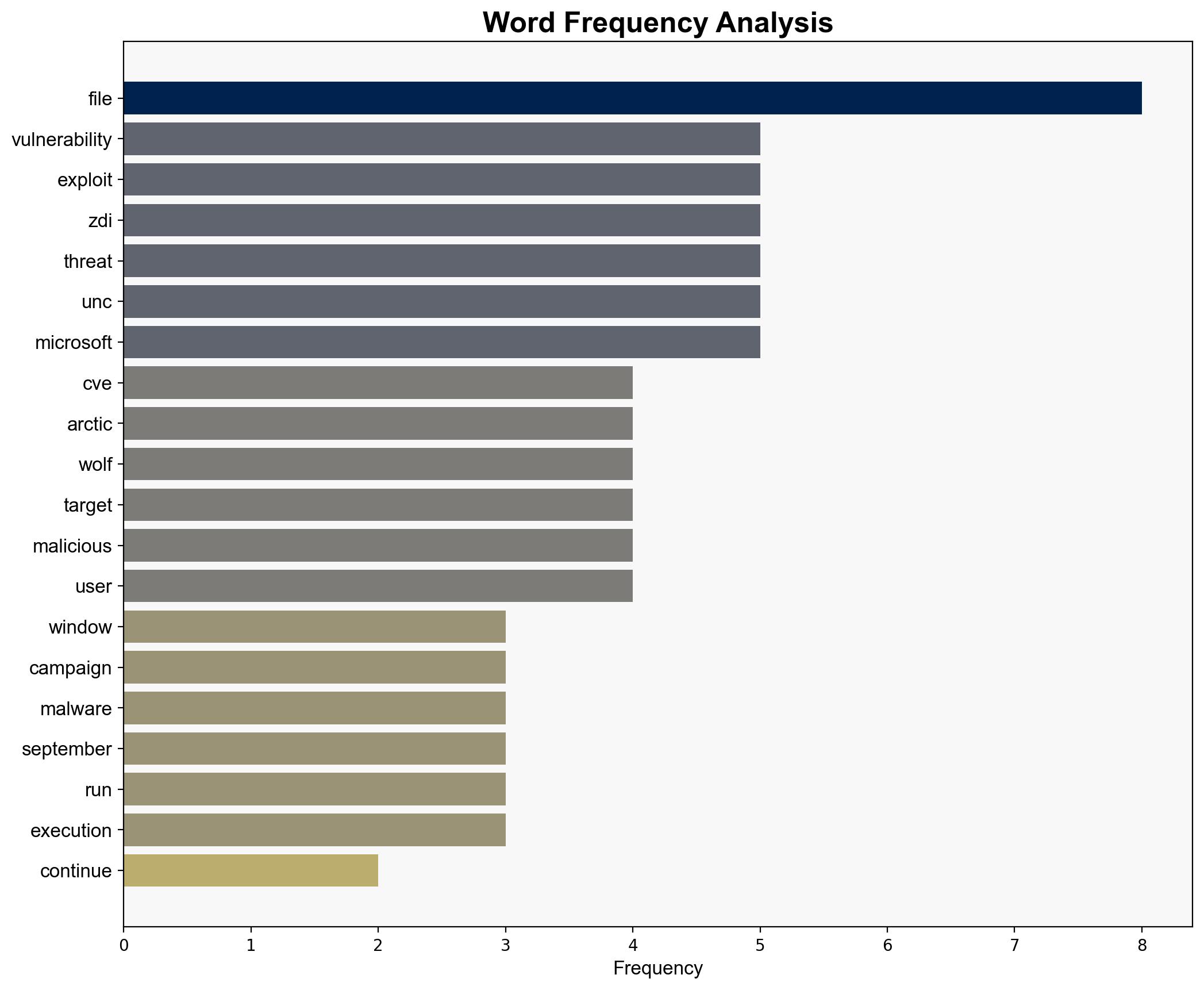 Unpatched Windows vulnerability continues to be exploited by APTs CVE-2025-9491 - Help Net Security - Image 3