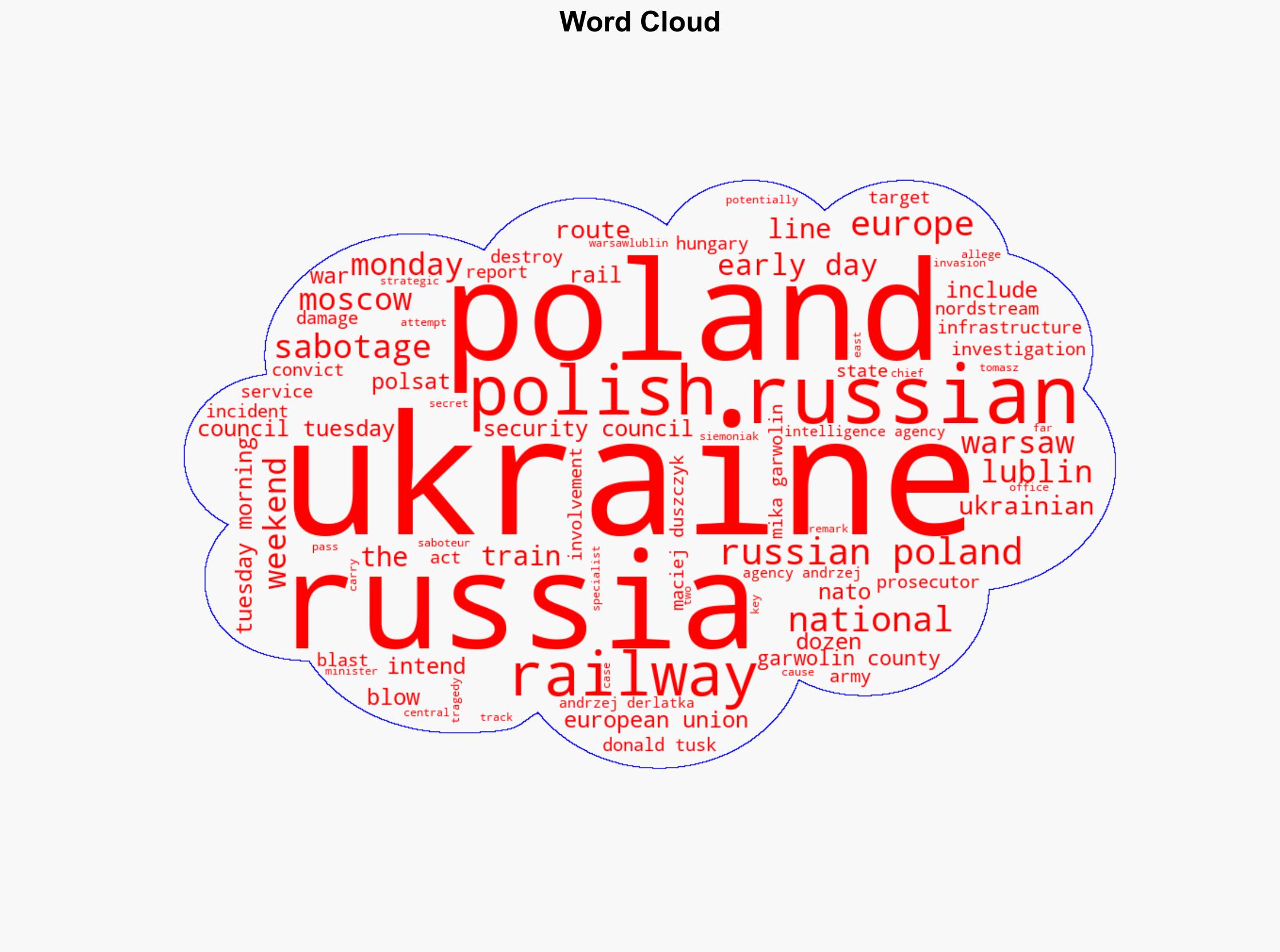 'Unprecedented Act of Sabotage' Strategic NATO Railway Used to Resupply Ukraine 'Bombed' - Breitbart News - Image 1