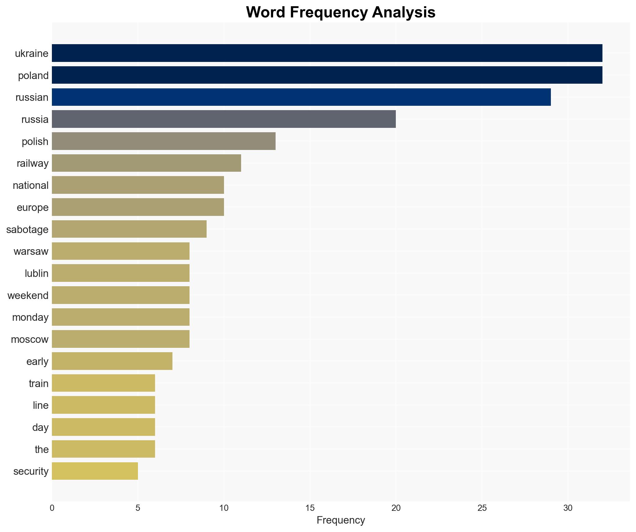'Unprecedented Act of Sabotage' Strategic NATO Railway Used to Resupply Ukraine 'Bombed' - Breitbart News - Image 3