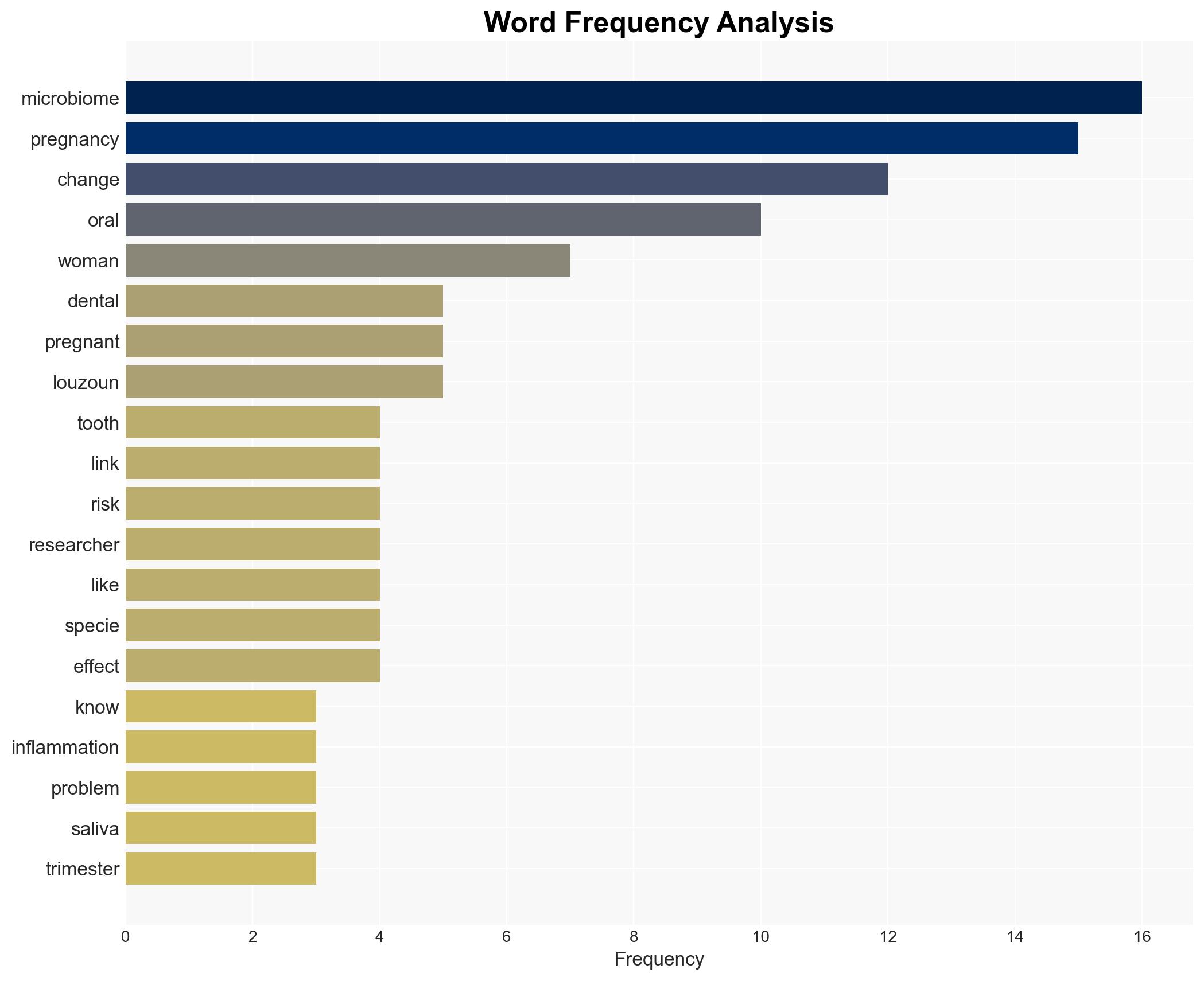 Upheavals to the oral microbiome in pregnancy may be behind tooth loss - Image 3
