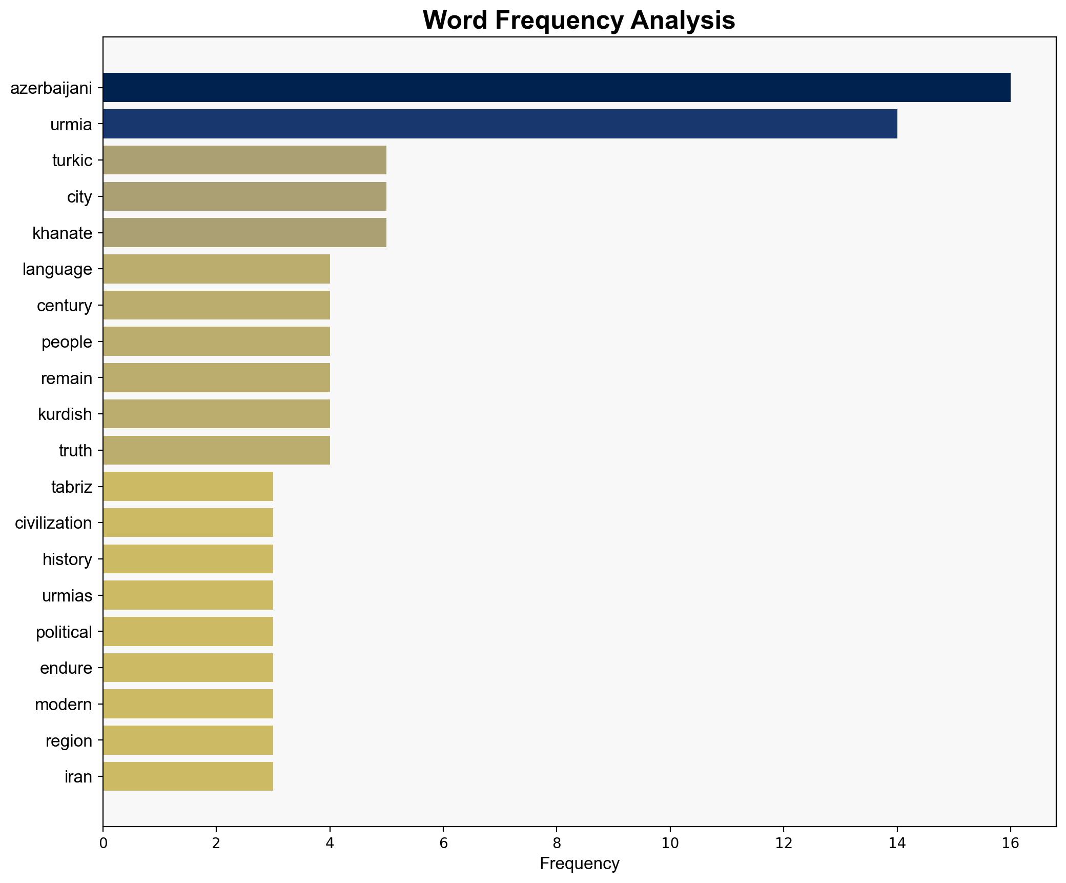 Urmia The Azerbaijani heart of Irans northwest - Israelnationalnews.com - Image 3