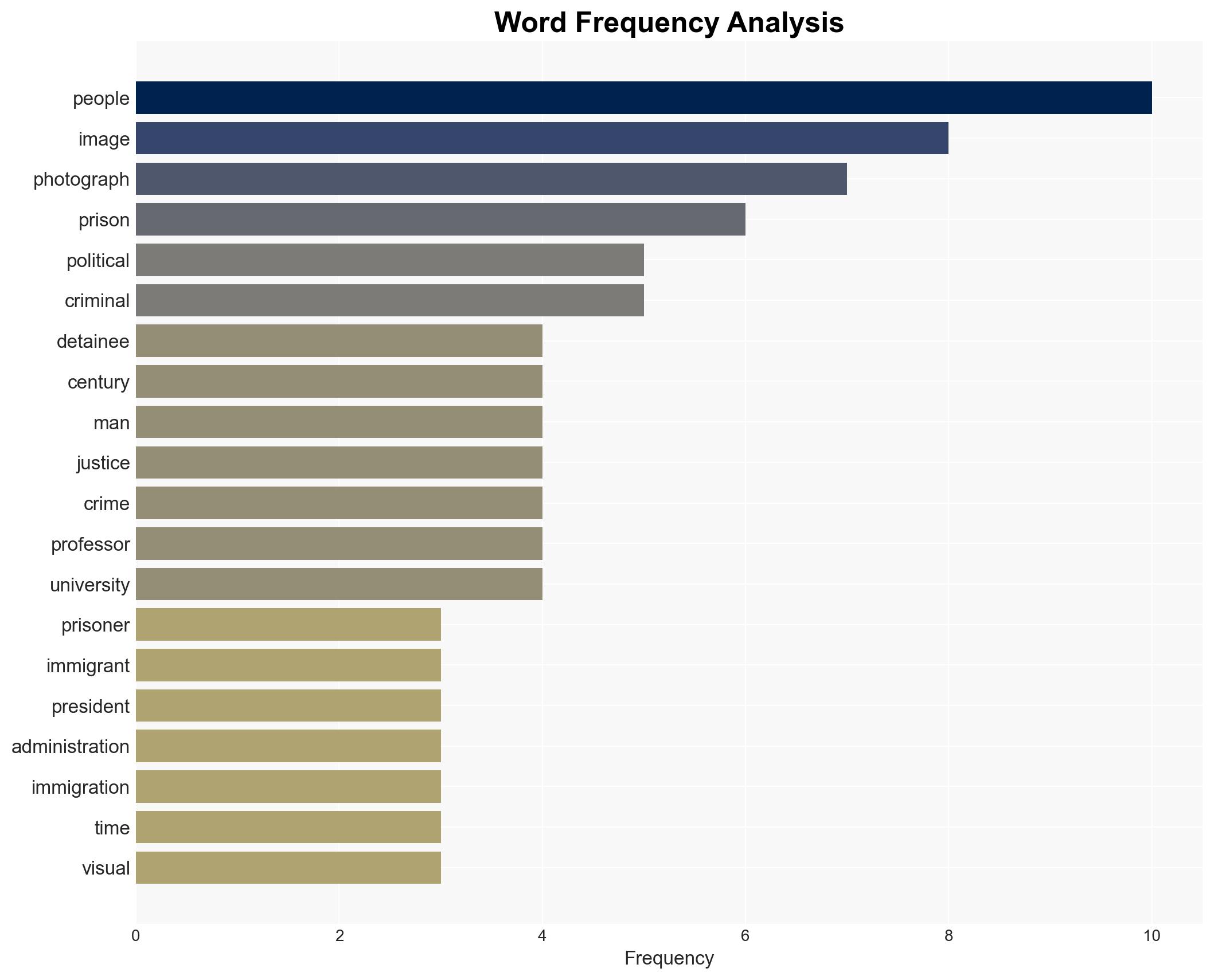 Using detainees and prisoners as photo props has a long history in American politics - ABC News - Image 3