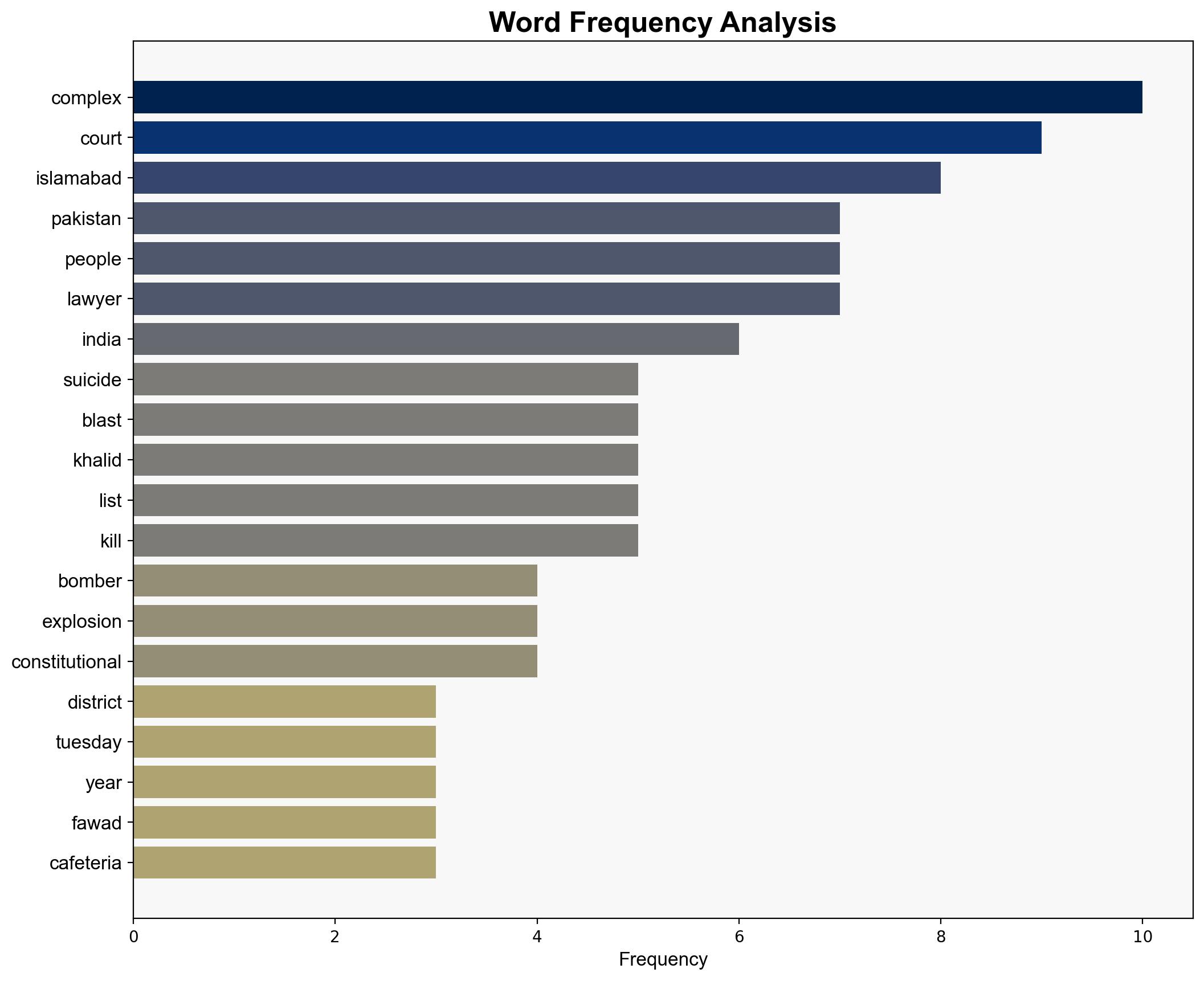 Utter pandemonium Witnesses recall chaos after Islamabad suicide bombing - Al Jazeera English - Image 3