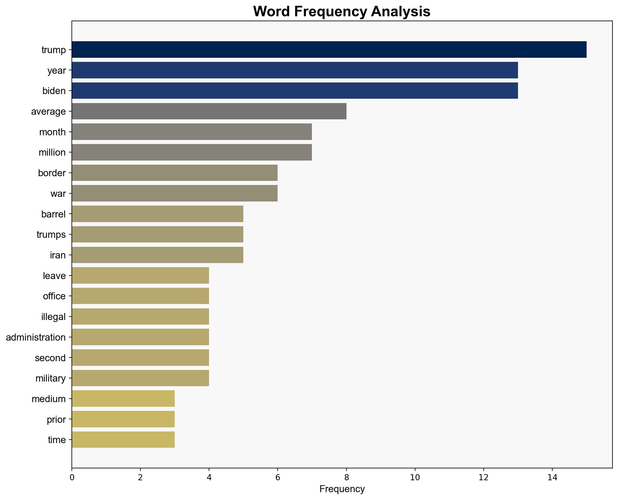 VICTOR DAVIS HANSON Are Americans Better Or Worse Off Since January - The Daily Caller - Image 3