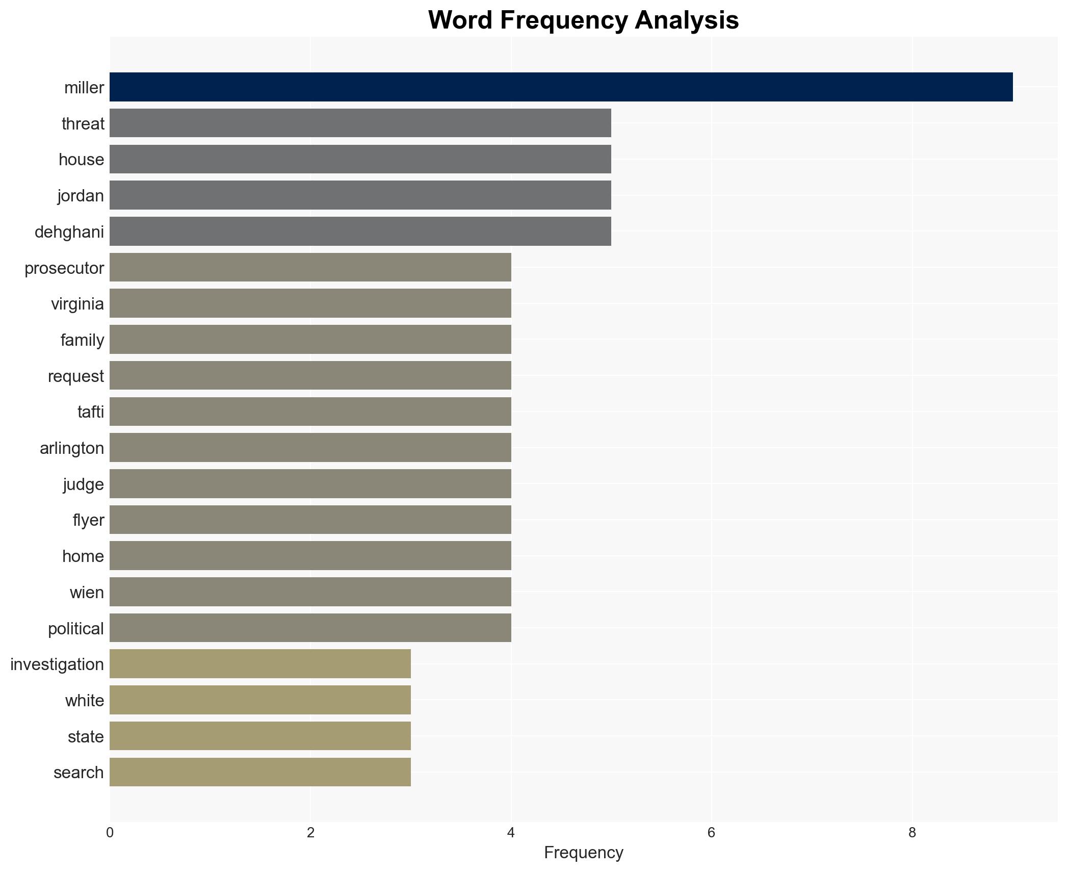 Va prosecutor accused of stymying the investigation into alleged threats against Trump aide Stephen Miller faces House probe - New York Post - Image 3