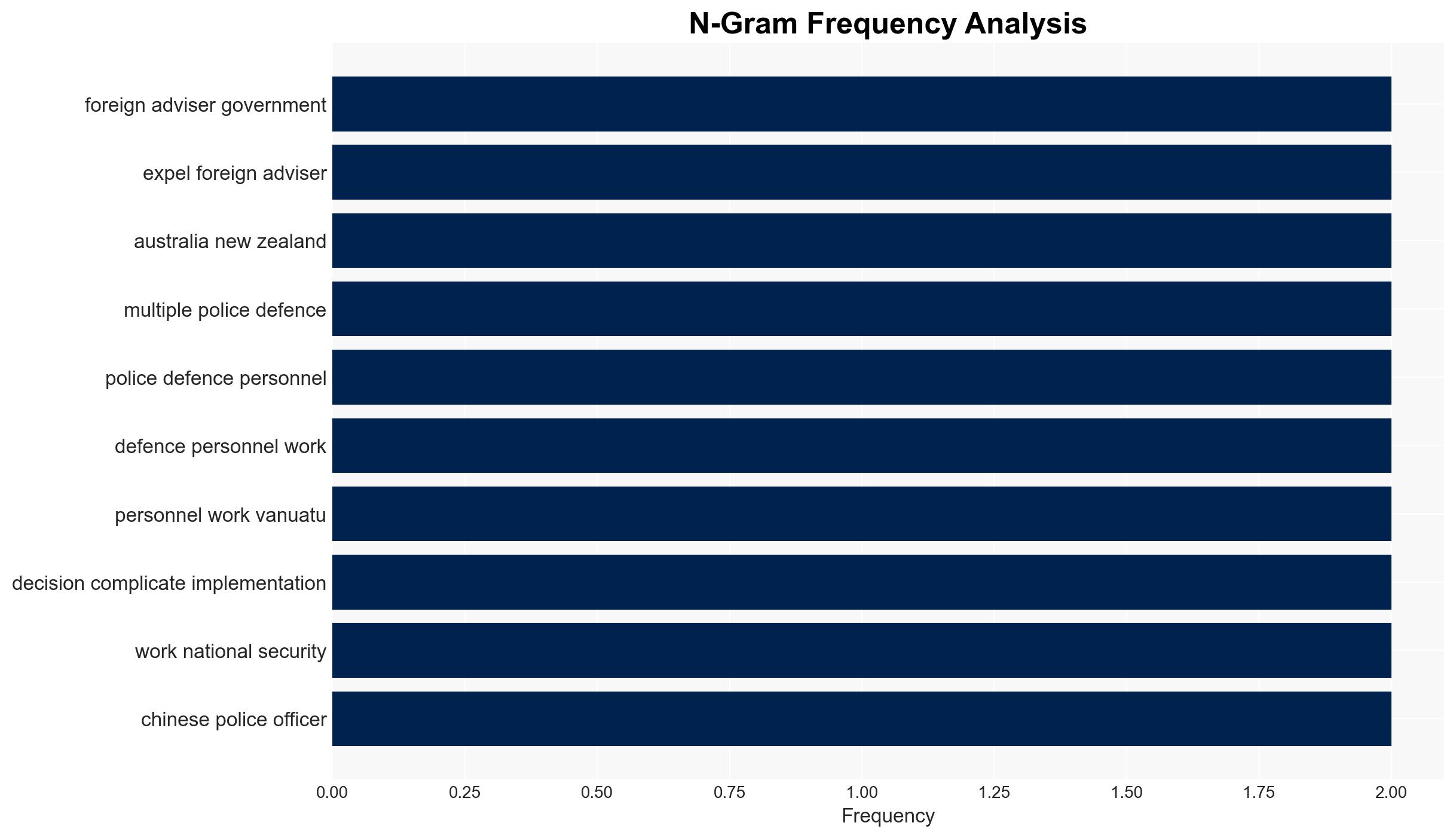 Vanuatu expels Australian NZ advisors to stop 'outside influence' - ABC News (AU) - Image 4
