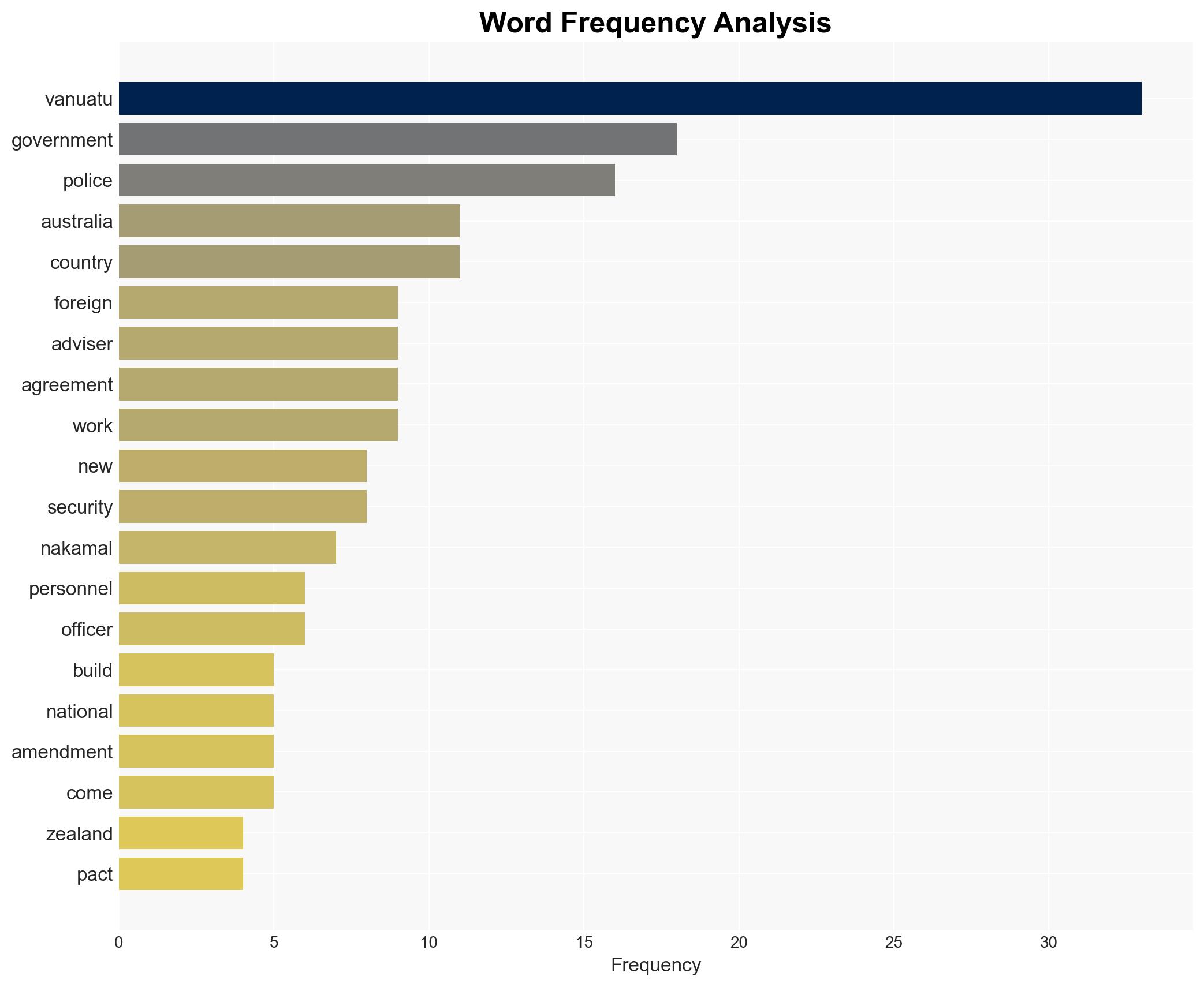 Vanuatu expels Australian NZ advisors to stop 'outside influence' - ABC News (AU) - Image 3
