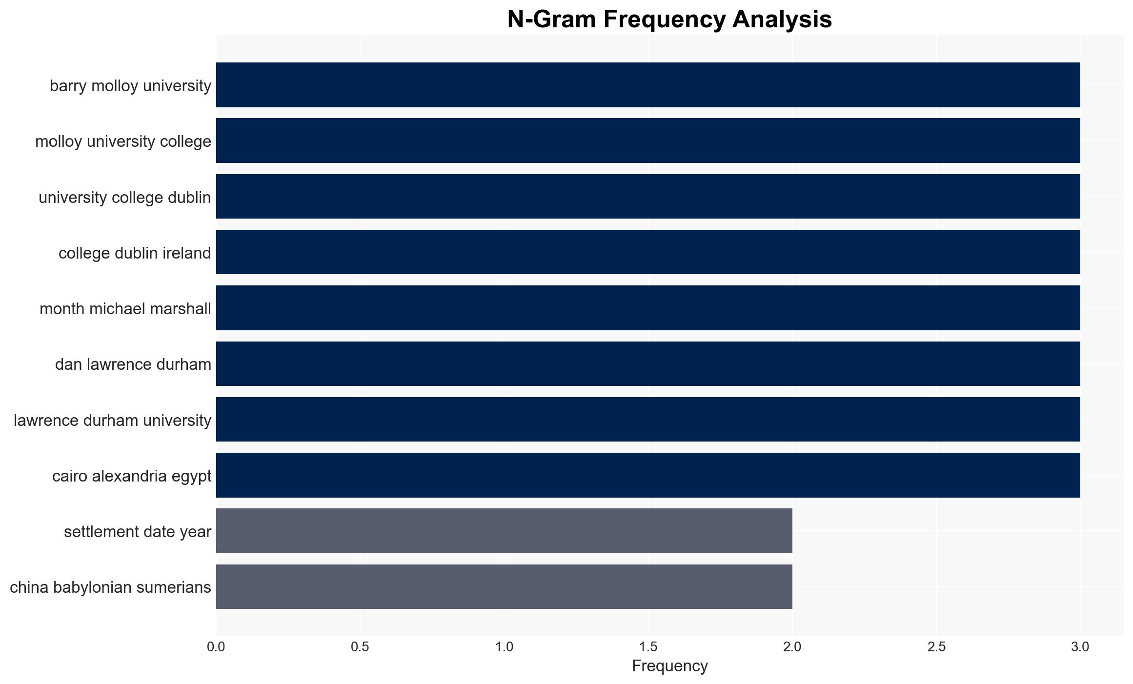 Vast Bronze Age city discovered in the plains of Kazakhstan - New Scientist - Image 4