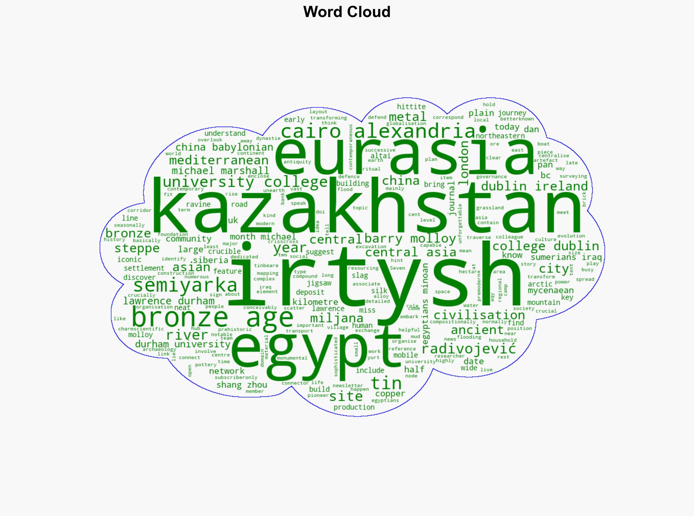 Vast Bronze Age city discovered in the plains of Kazakhstan - New Scientist - Image 1