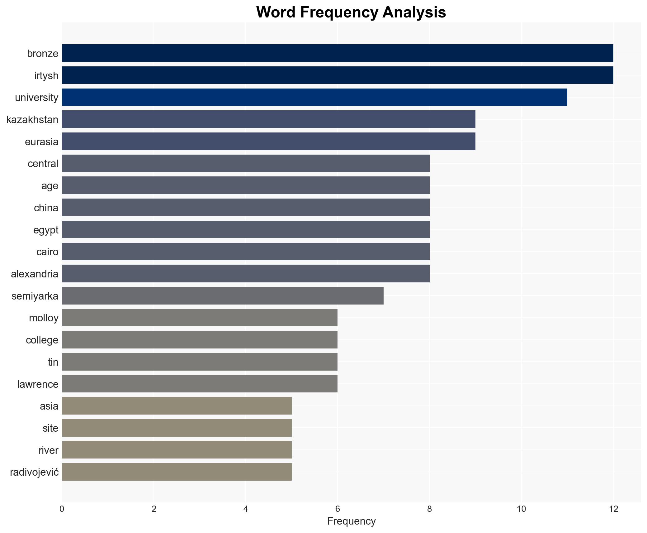 Vast Bronze Age city discovered in the plains of Kazakhstan - New Scientist - Image 3