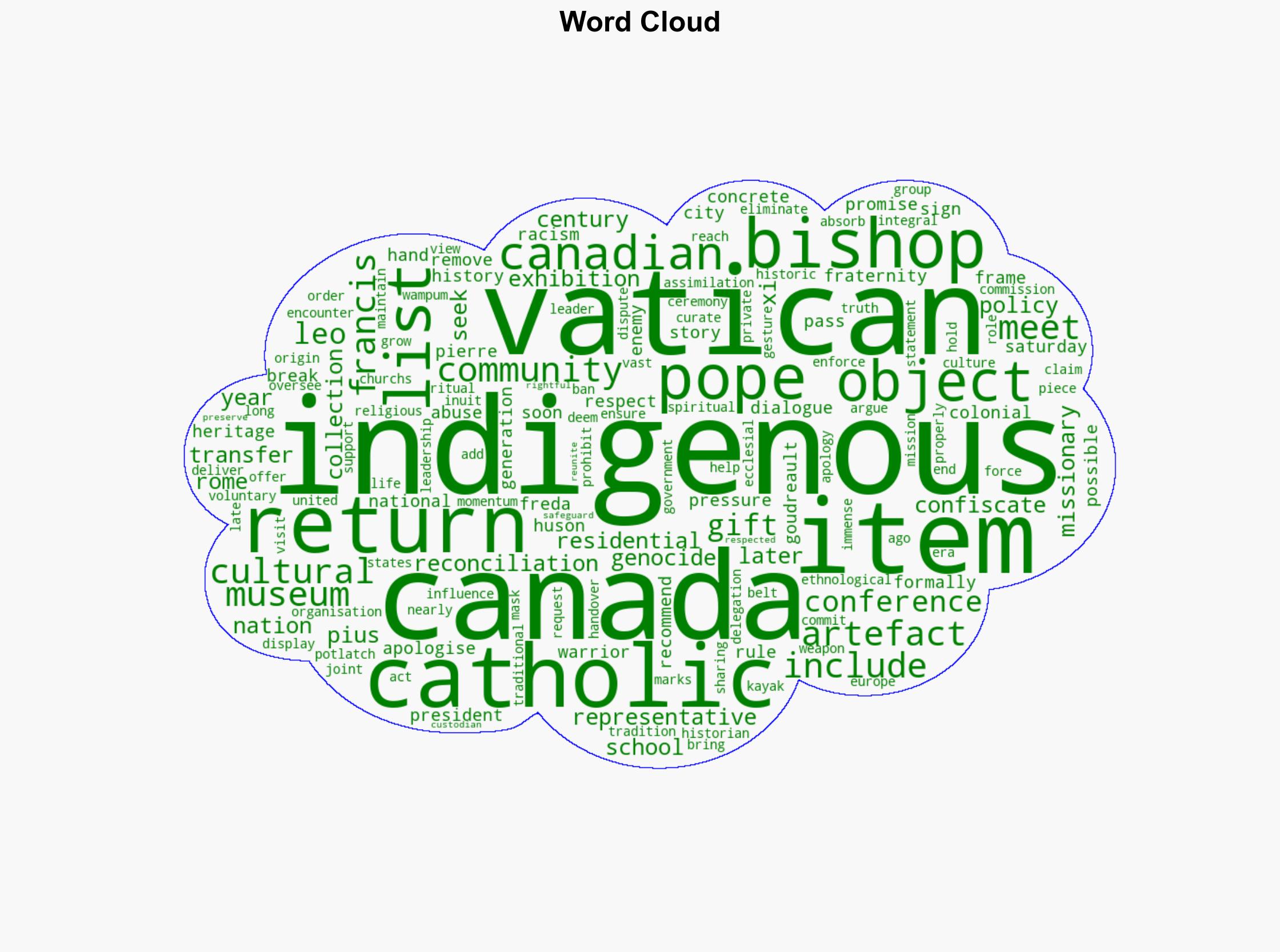 Vatican returns 62 items taken from Indigenous communities in Canada - Al Jazeera English - Image 1