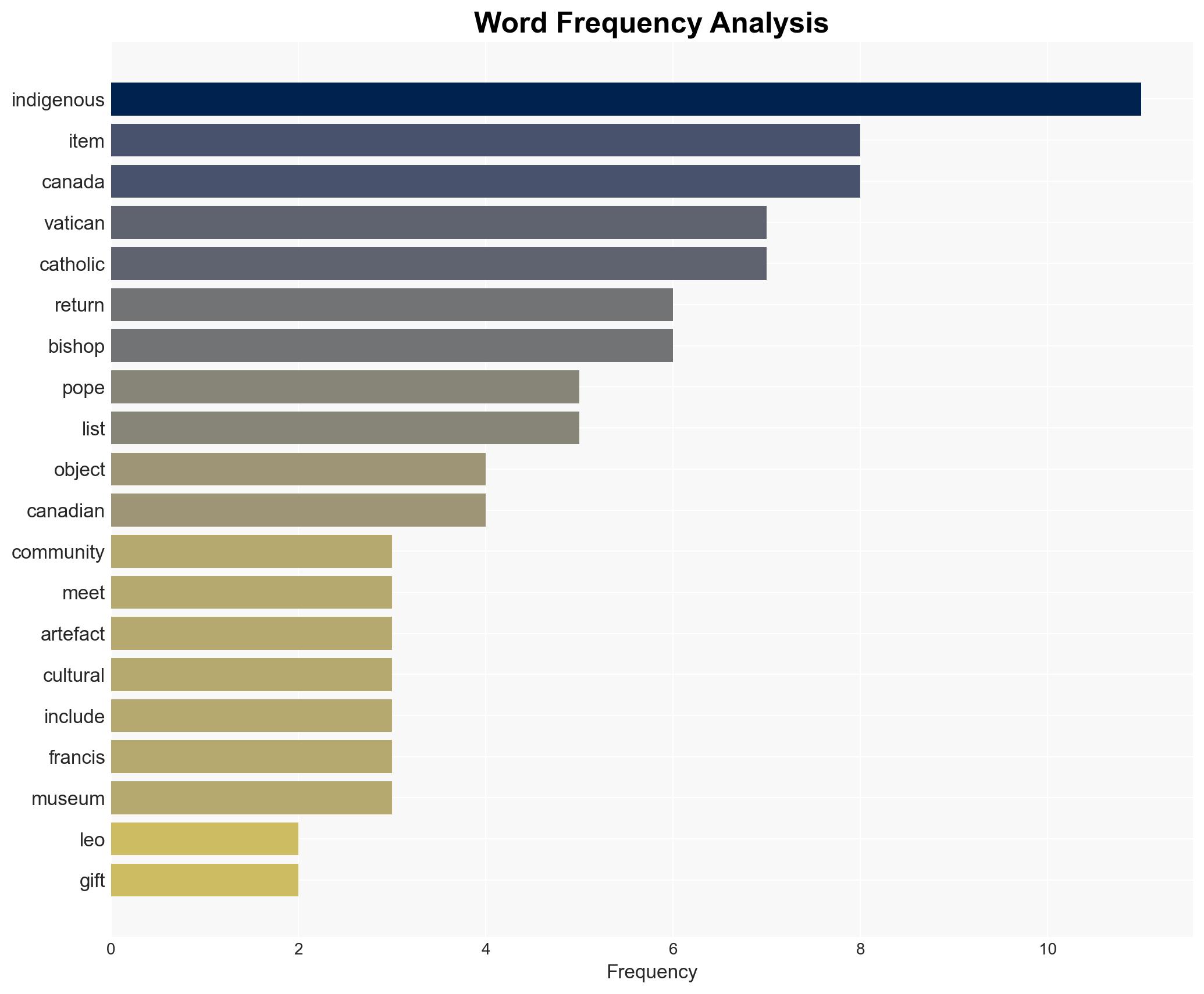 Vatican returns 62 items taken from Indigenous communities in Canada - Al Jazeera English - Image 3