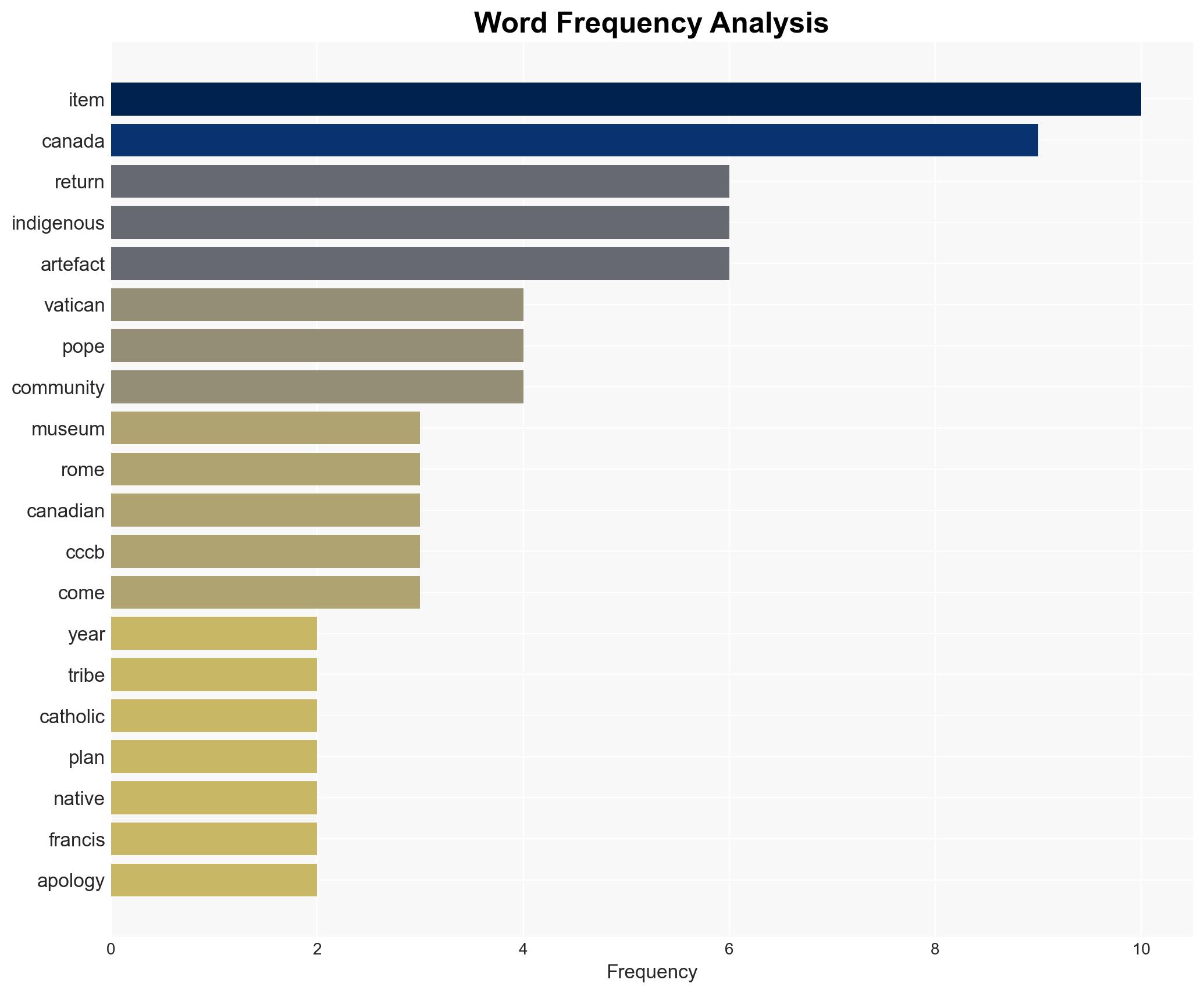 Vatican returns dozens of indigenous artefacts to Canada - BBC News - Image 3