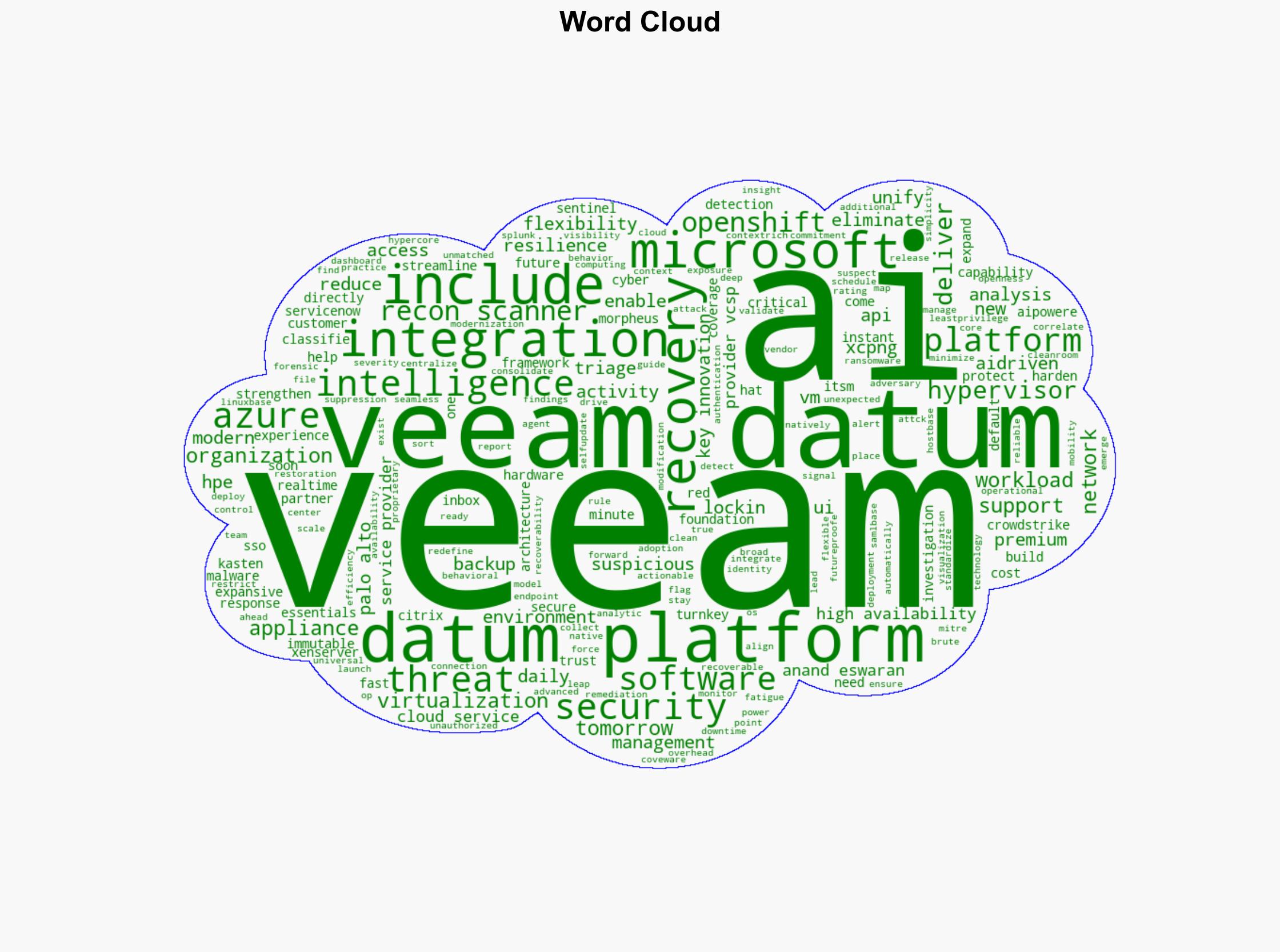 Veeam Data Platform v13 strengthens AI-driven analysis - Help Net Security - Image 1
